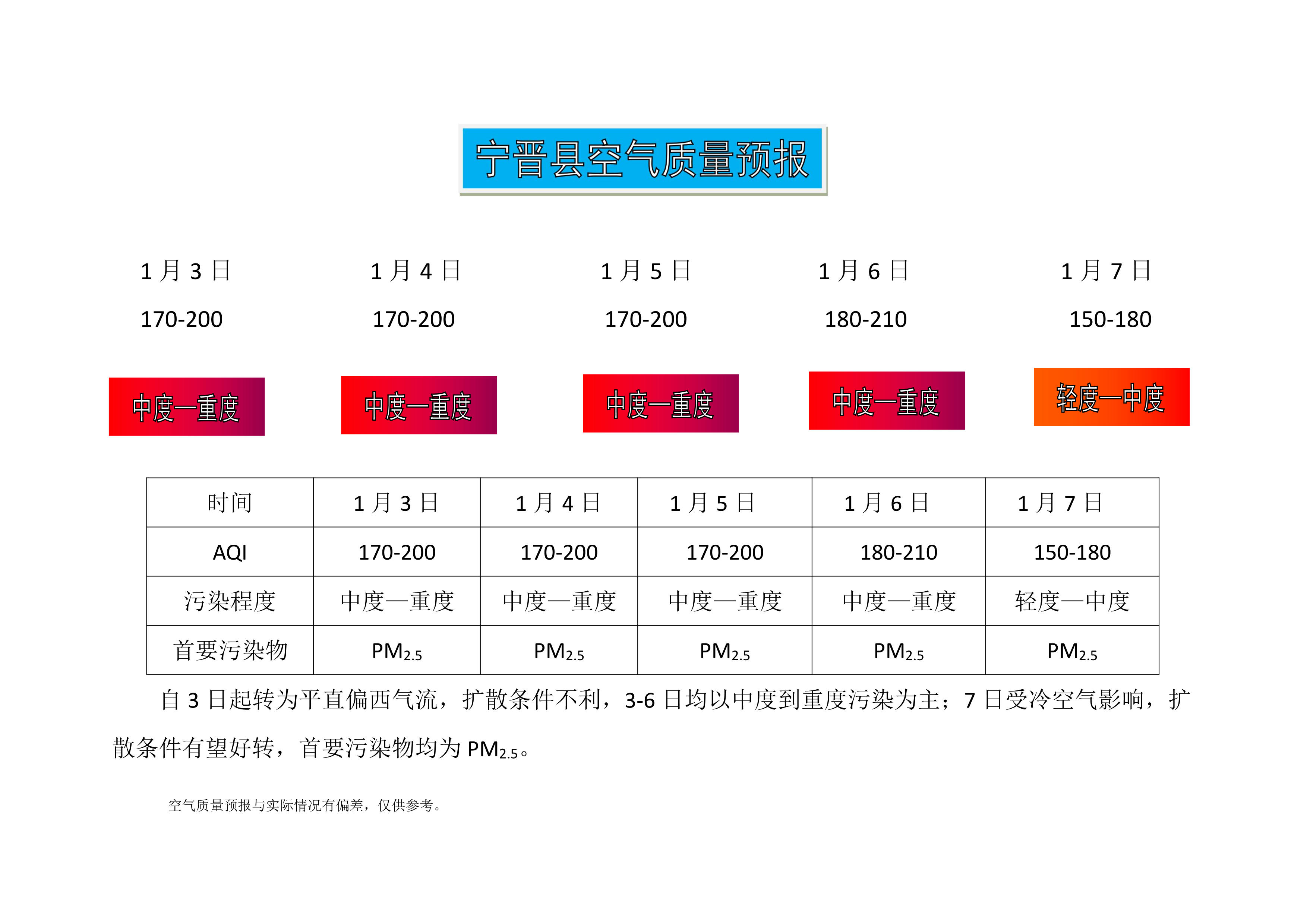 1.3宁晋县空气质量预报_1.png