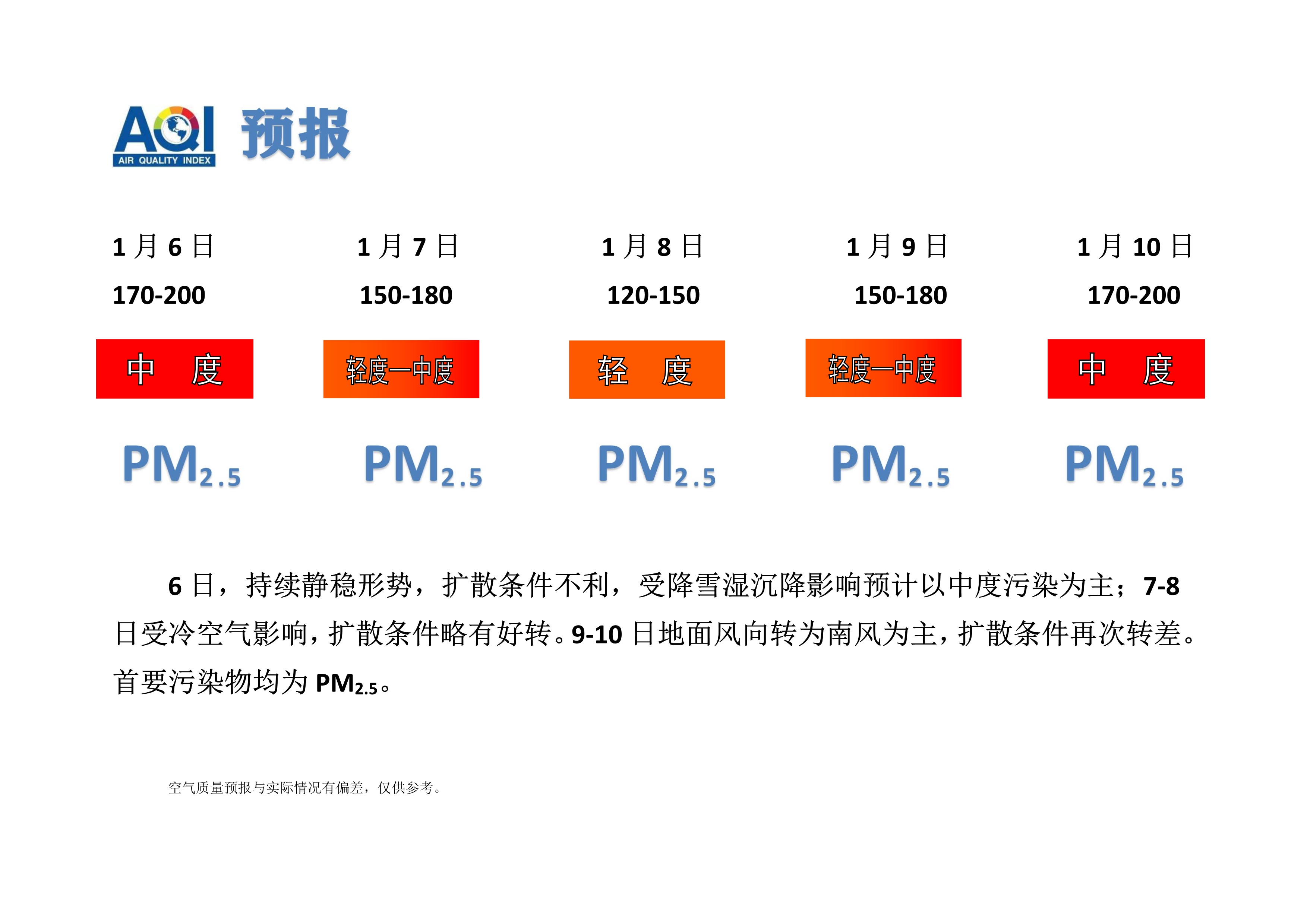 1.6宁晋县空气质量预报_1.jpg