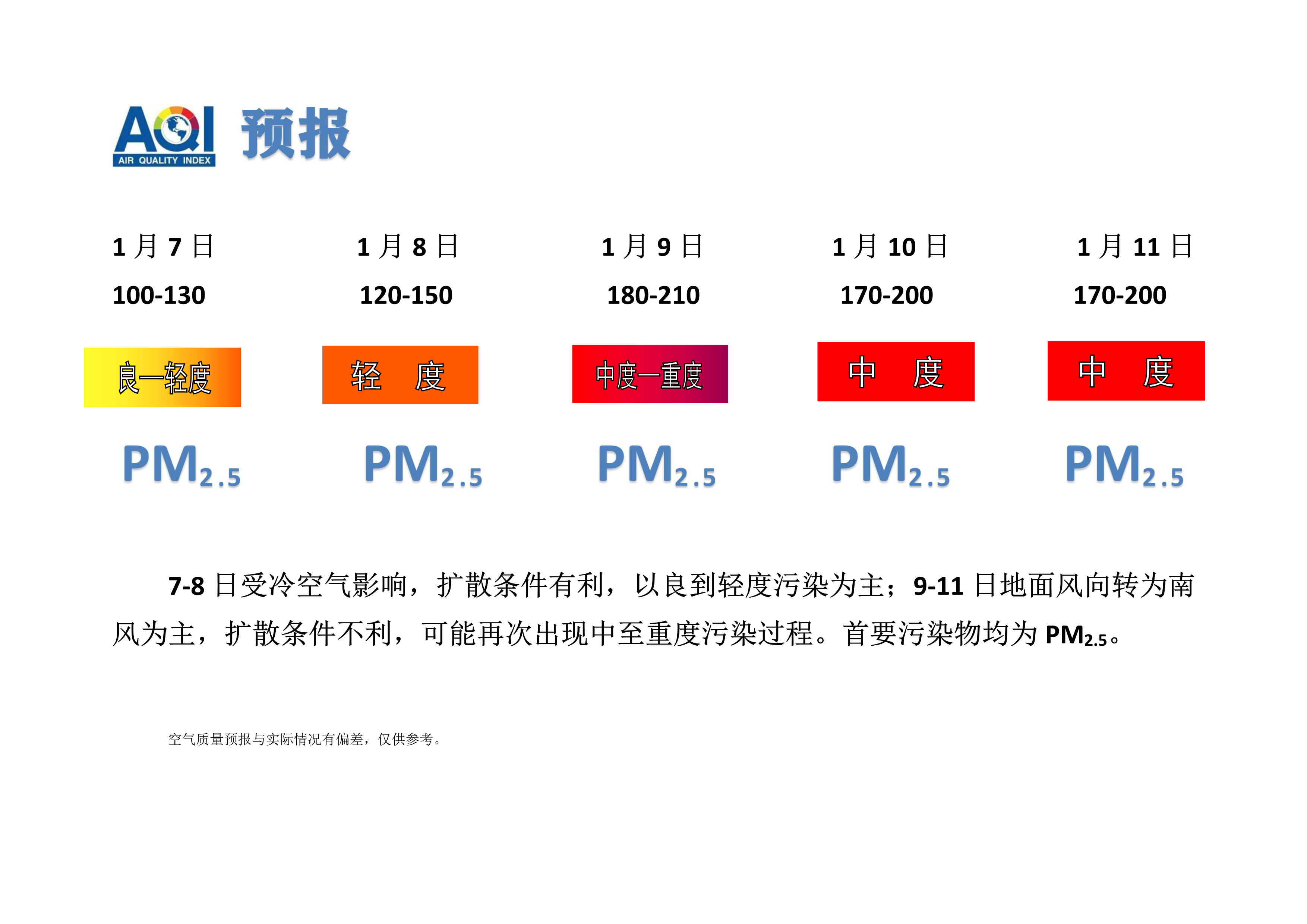 1.7宁晋县空气质量预报_1.png