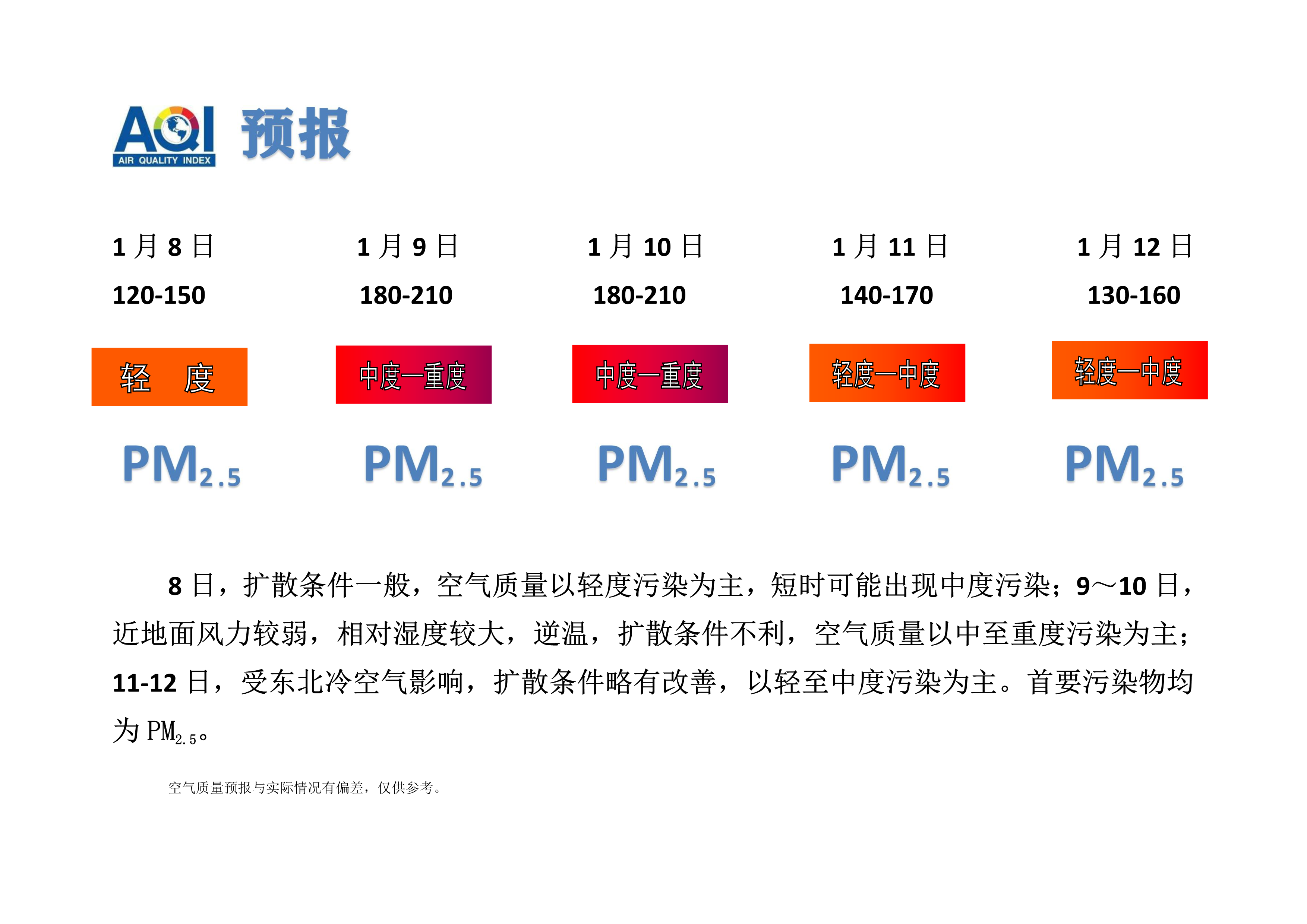 1.8宁晋县空气质量预报_1.png