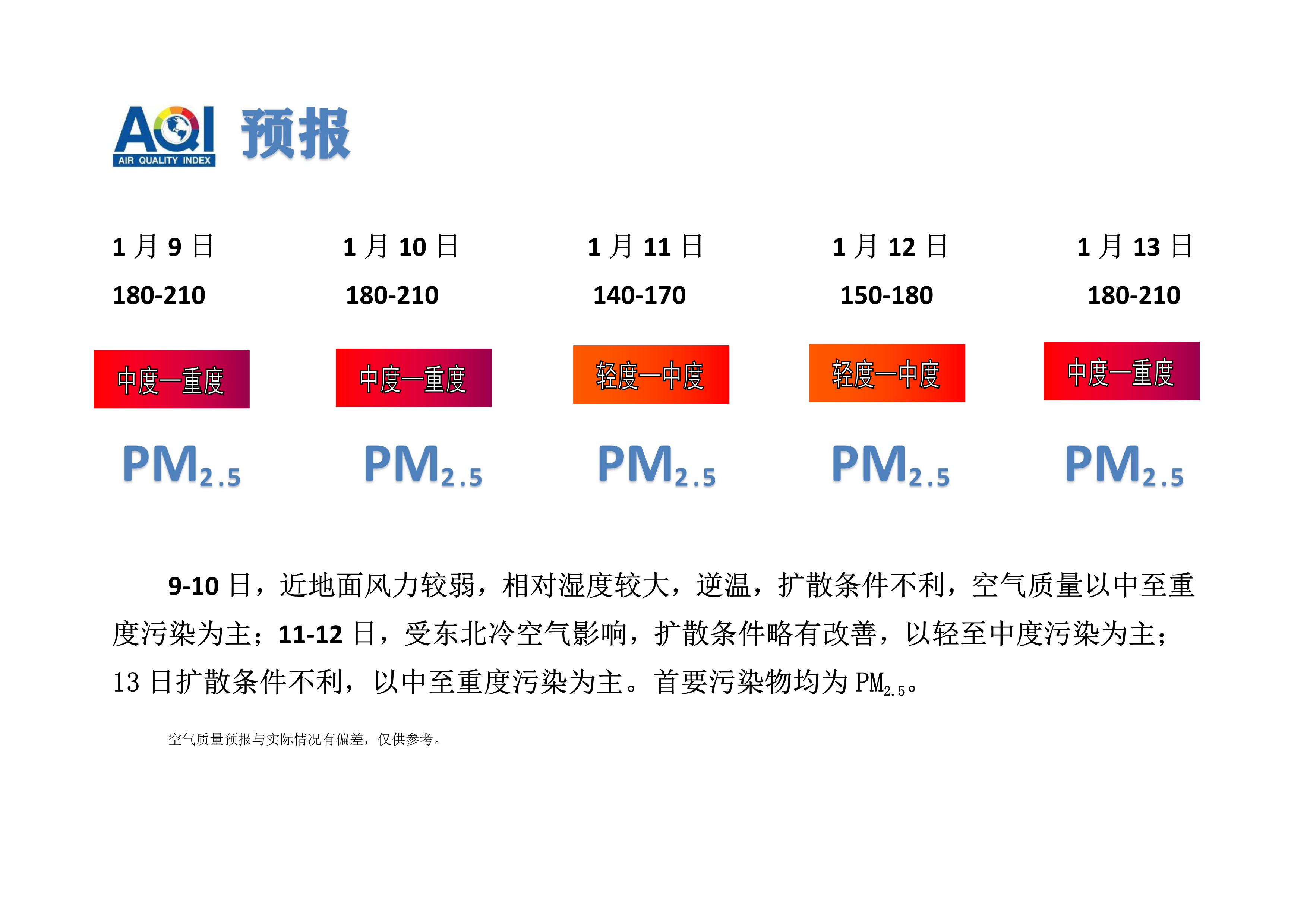 1.9宁晋县空气质量预报_1.png