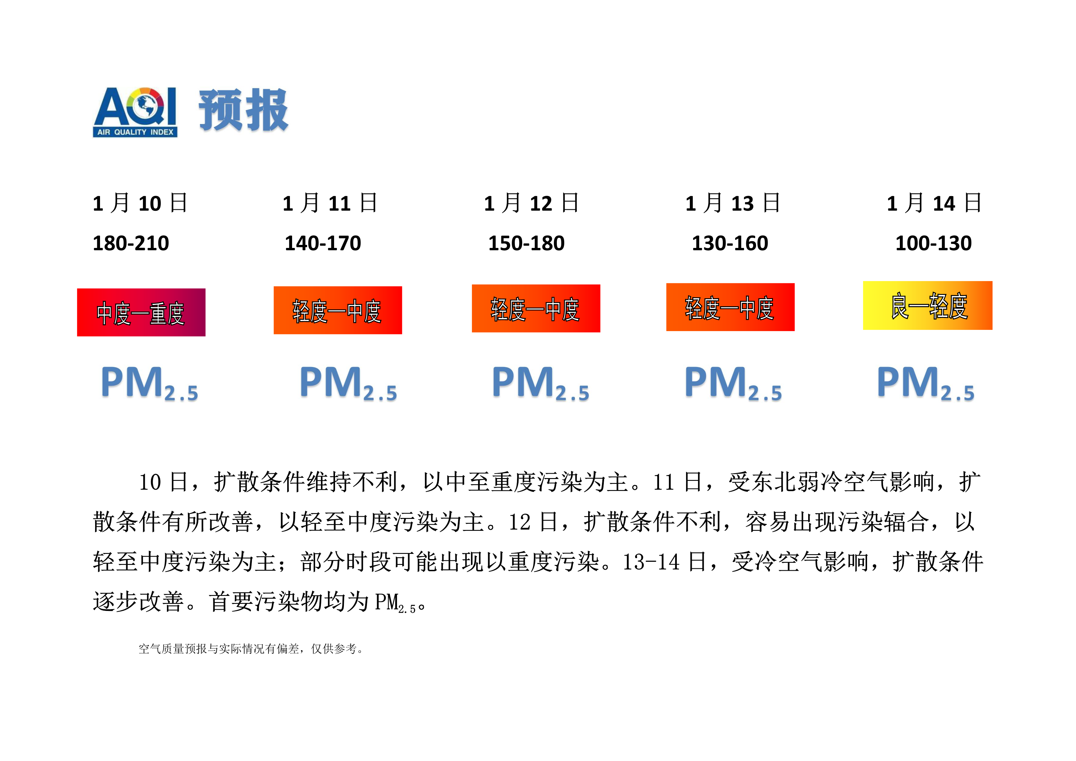 1.10宁晋县空气质量预报_1.png