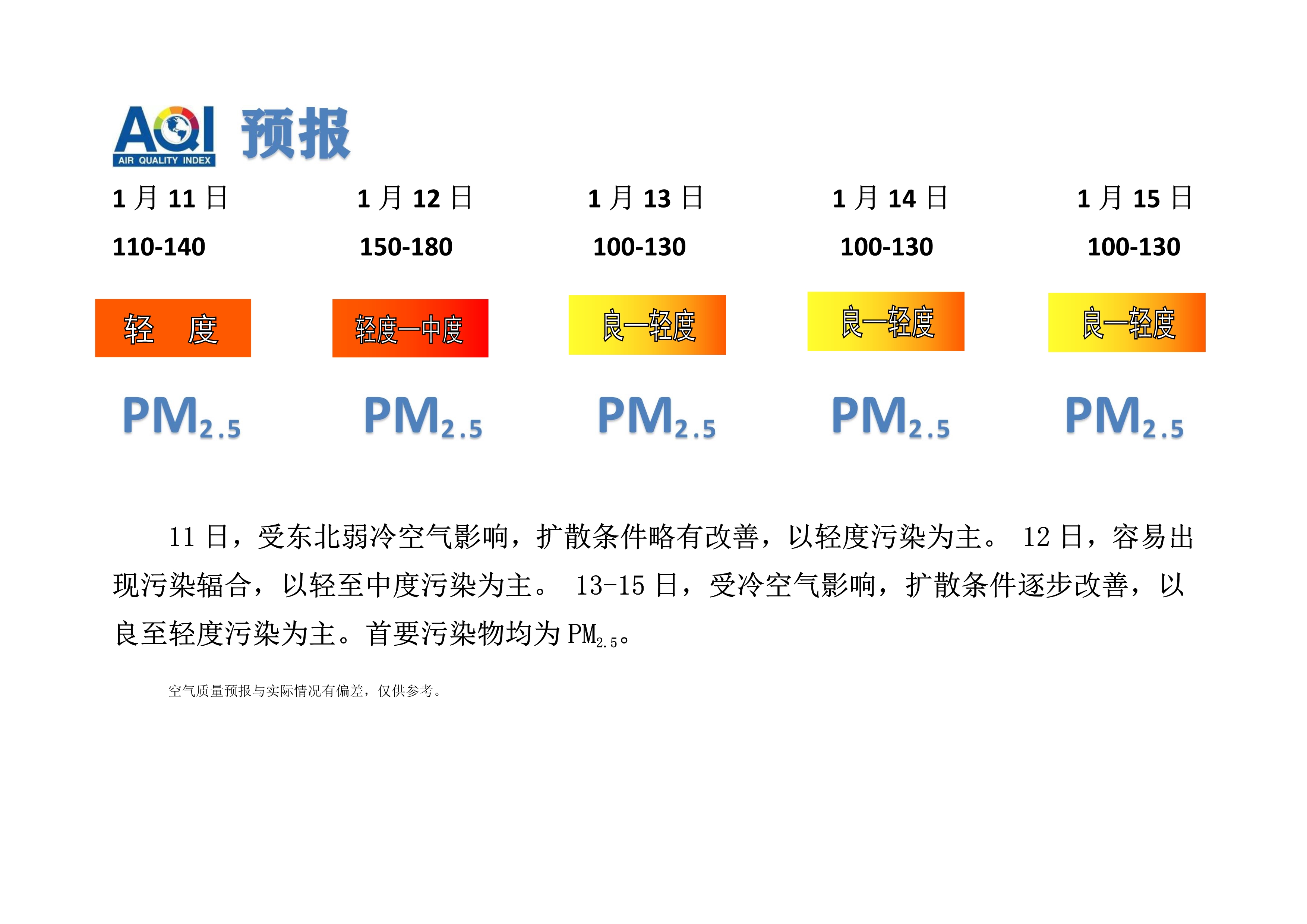 1.11宁晋县空气质量预报_1.jpg