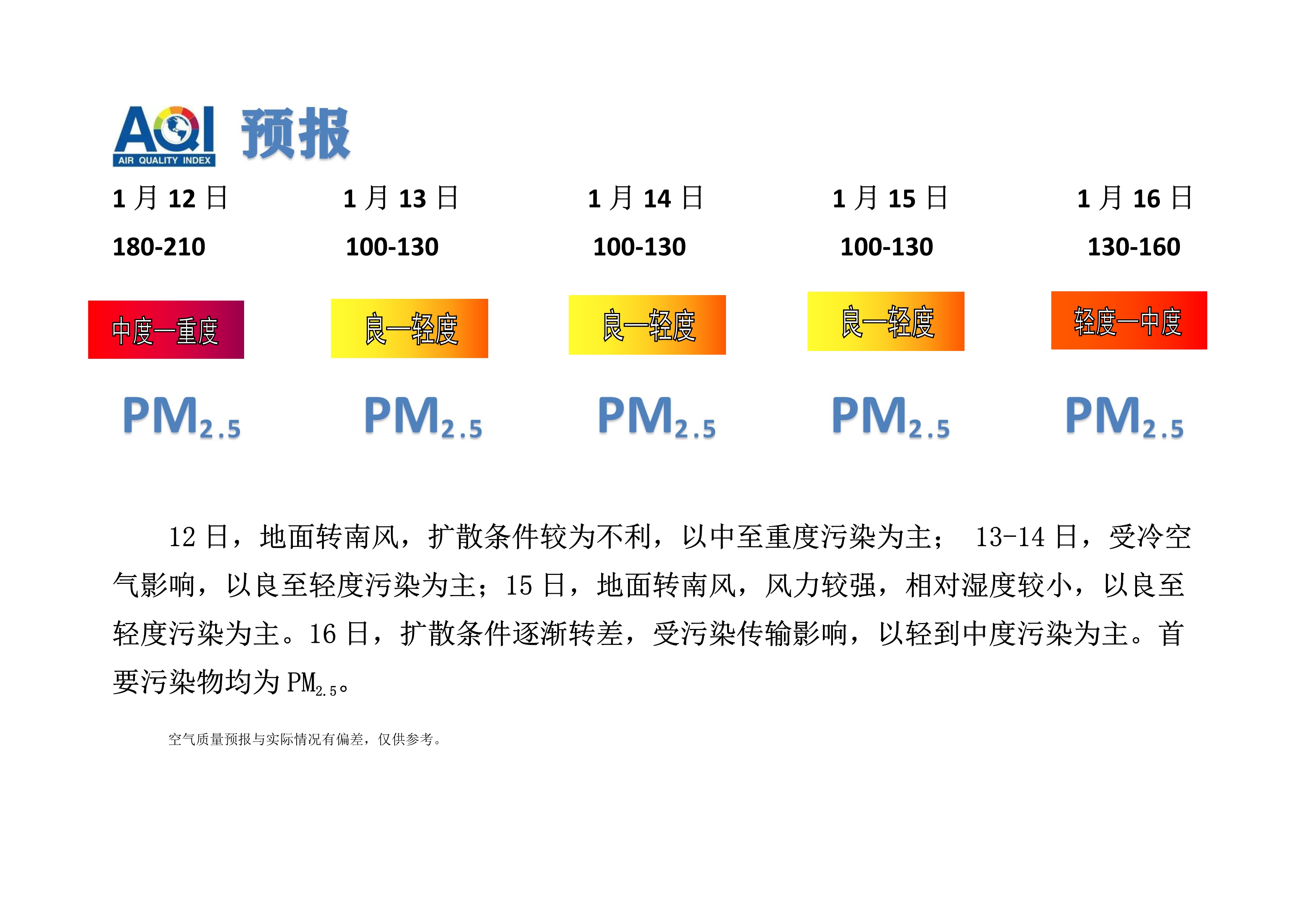 1.12宁晋县空气质量预报_1.jpg