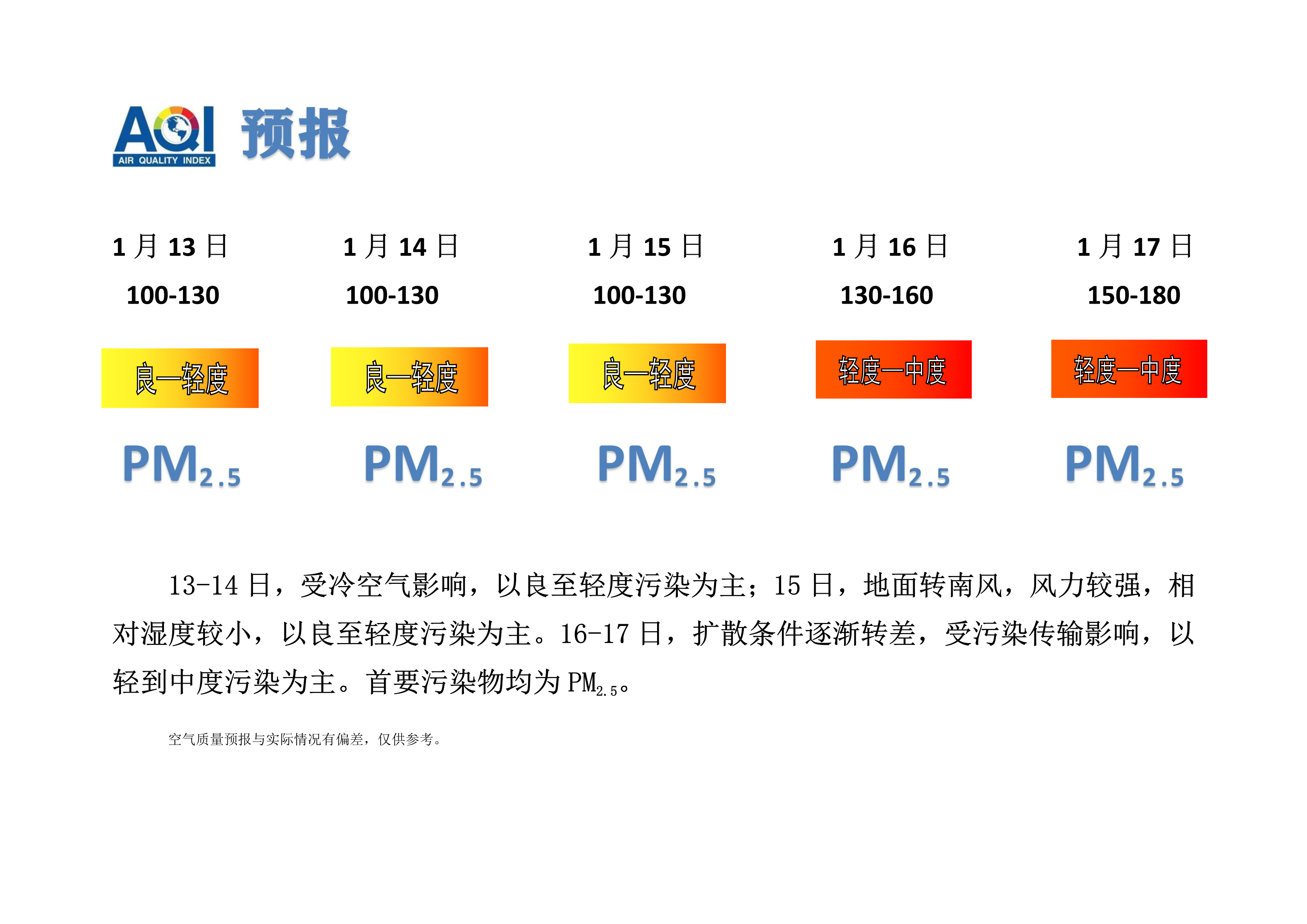 1.13宁晋县空气质量预报_1.png