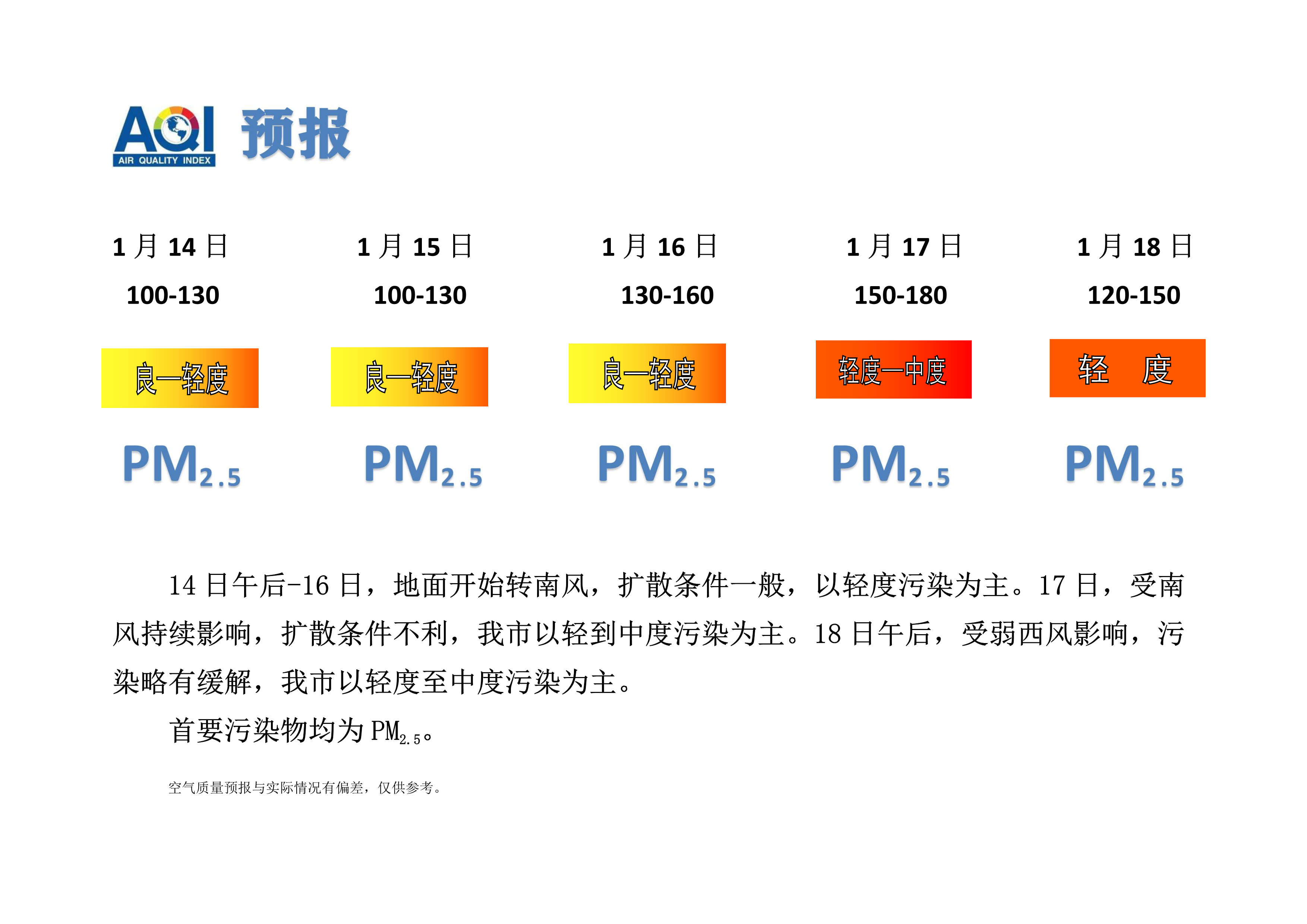 1.13宁晋县空气质量预报_1.png