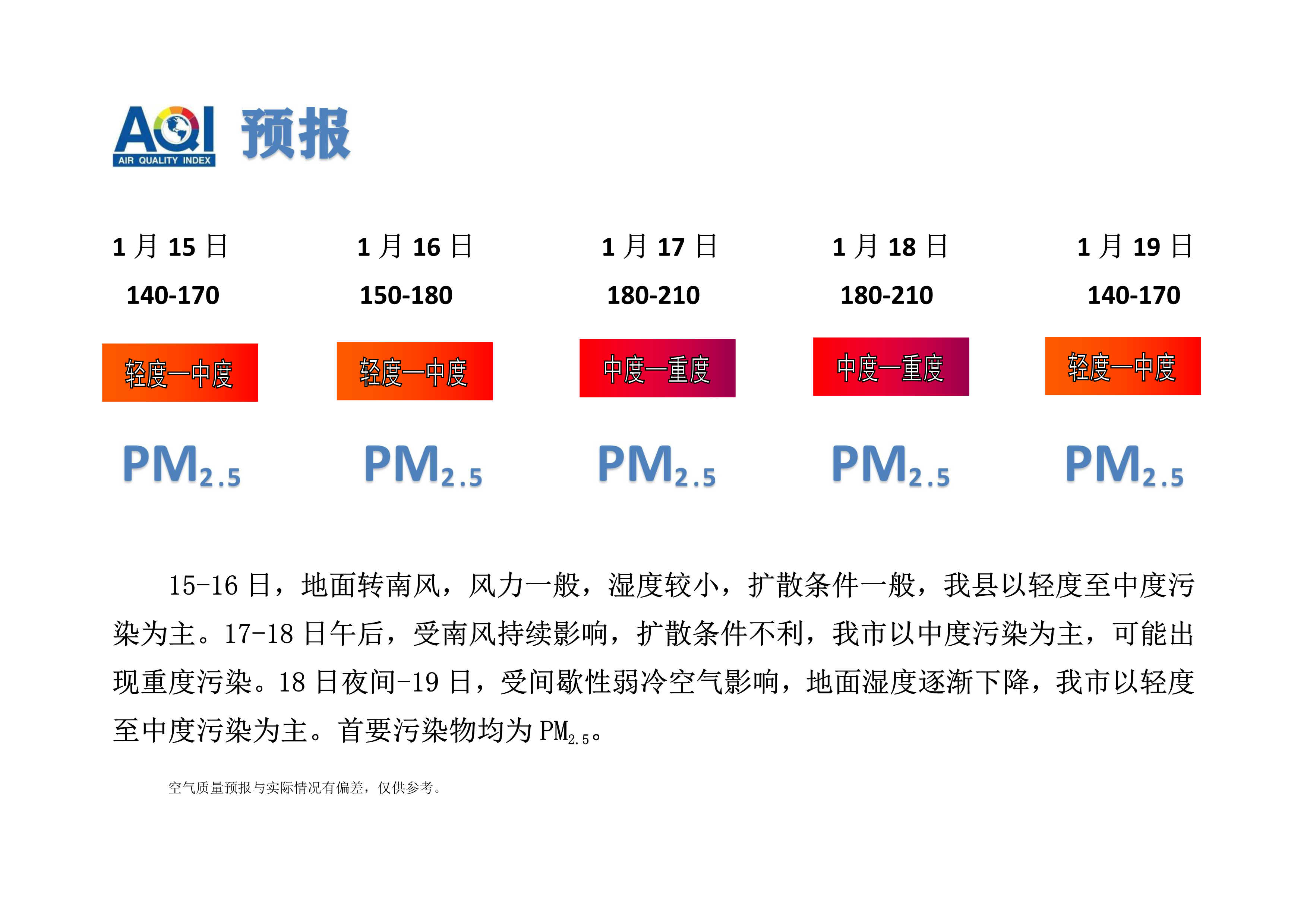 1.15宁晋县空气质量预报_1.png