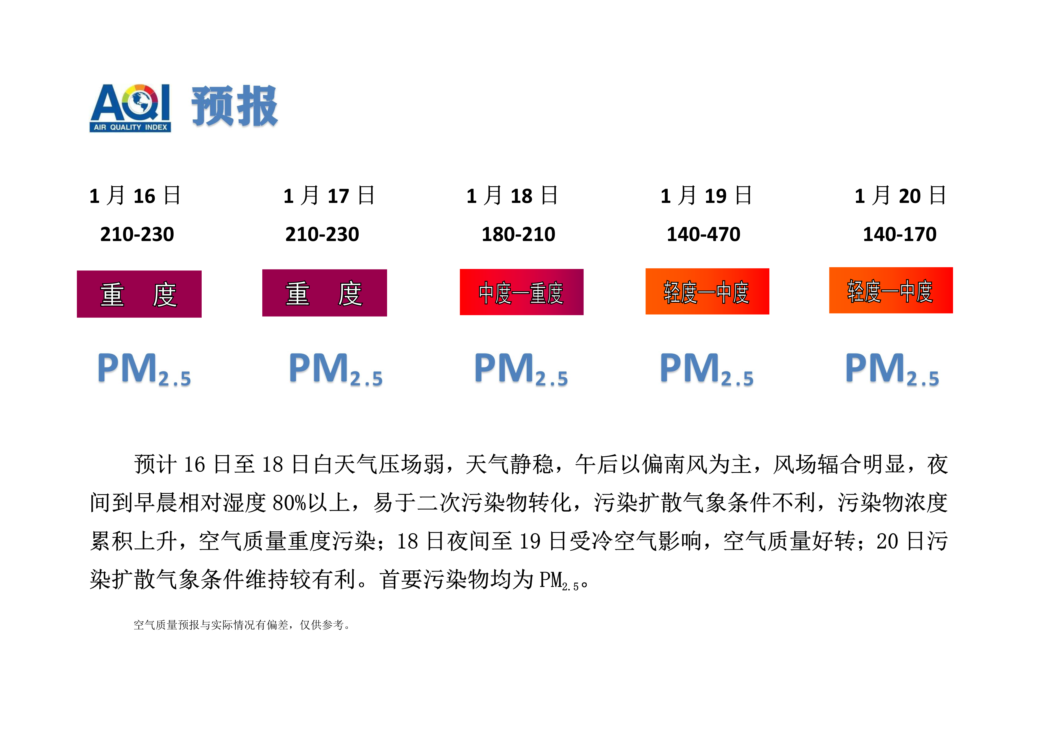 1.16宁晋县空气质量预报_1.png