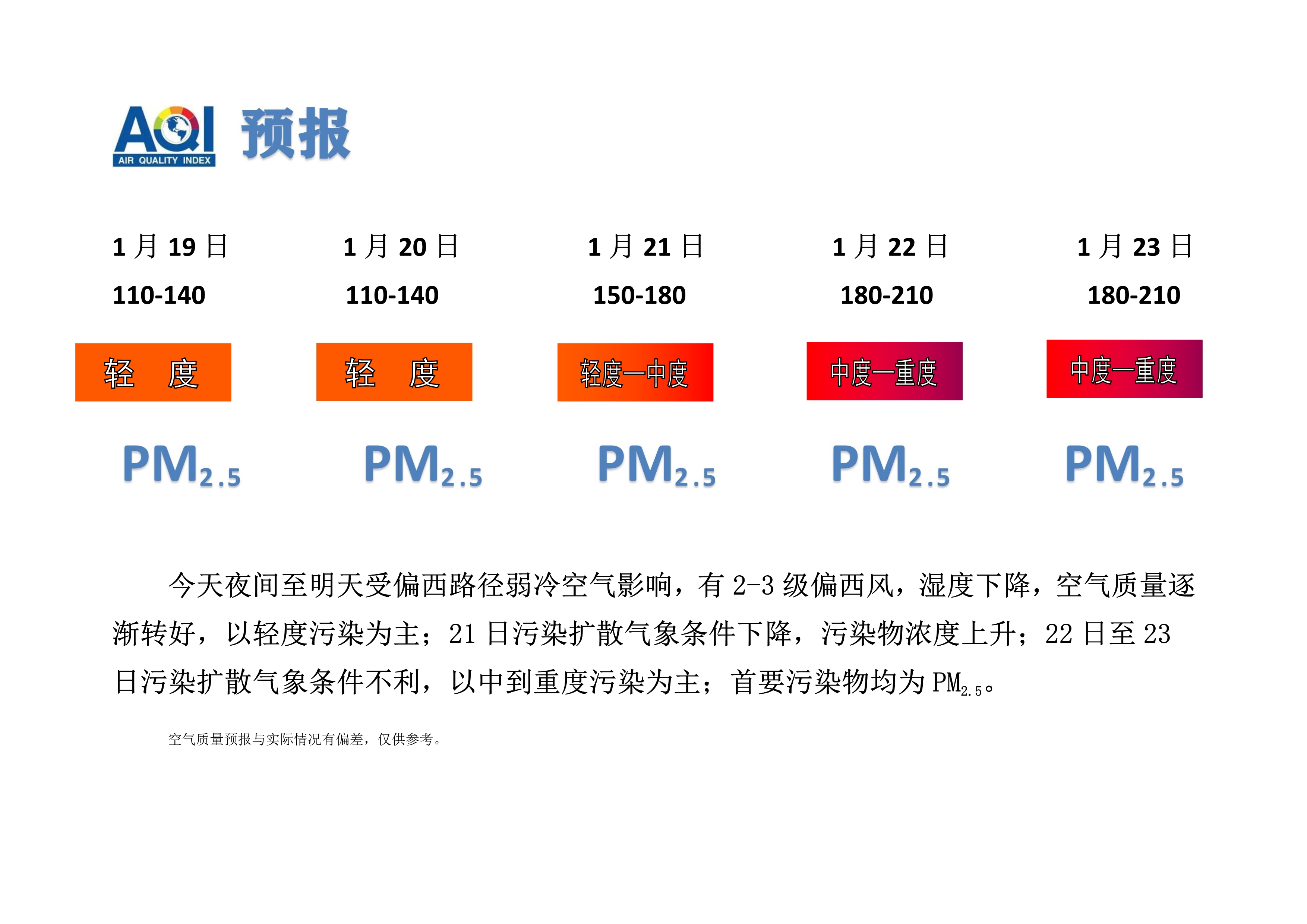 1.18宁晋县空气质量预报_1.jpg