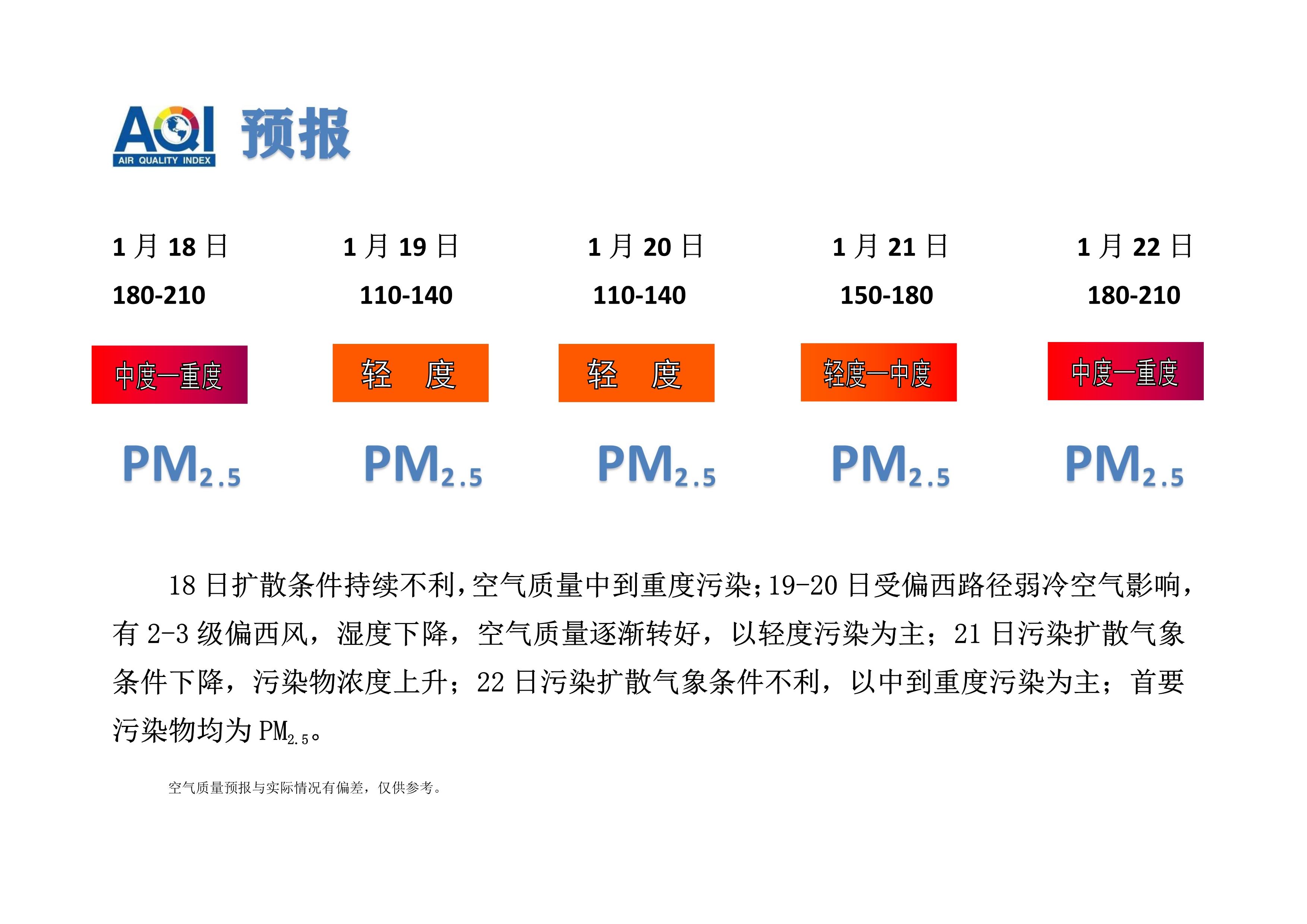 1.18宁晋县空气质量预报_1.jpg