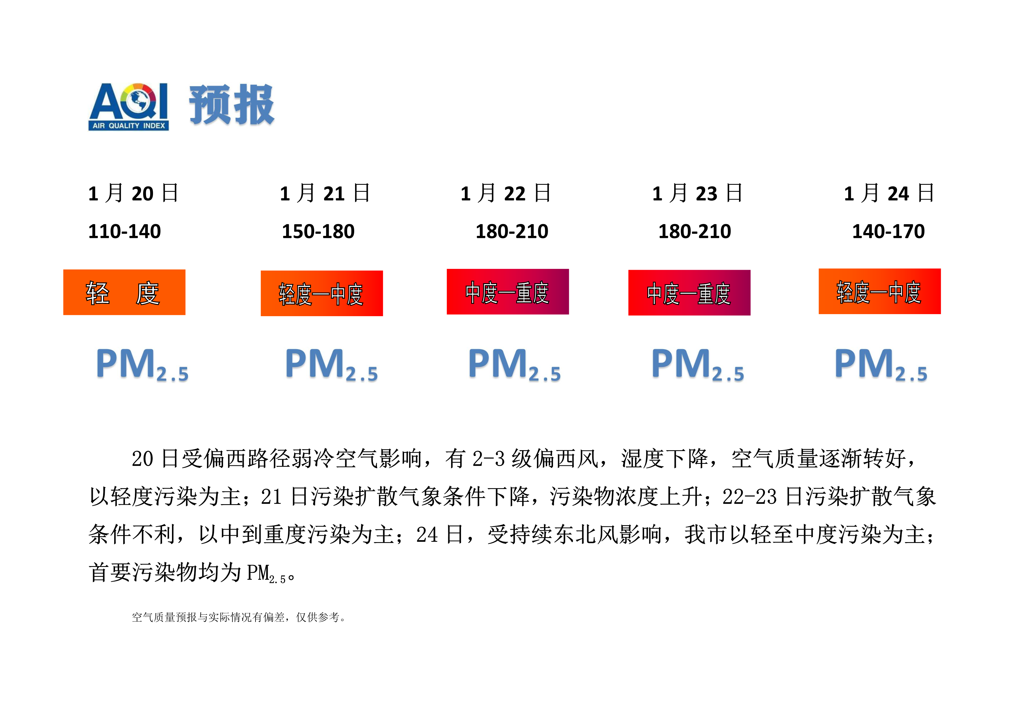 1.20宁晋县空气质量预报_1.png