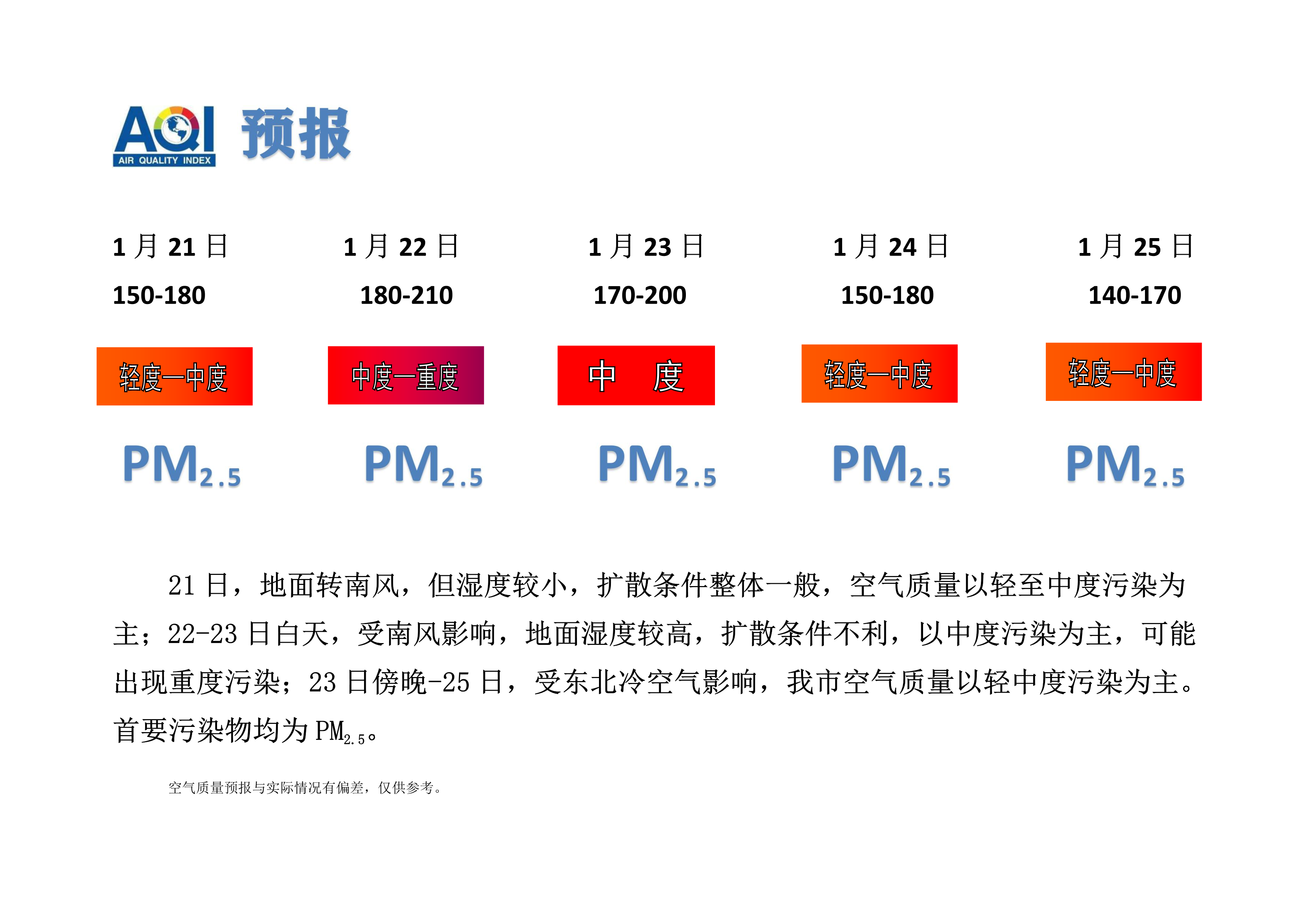 1.21宁晋县空气质量预报_1.png