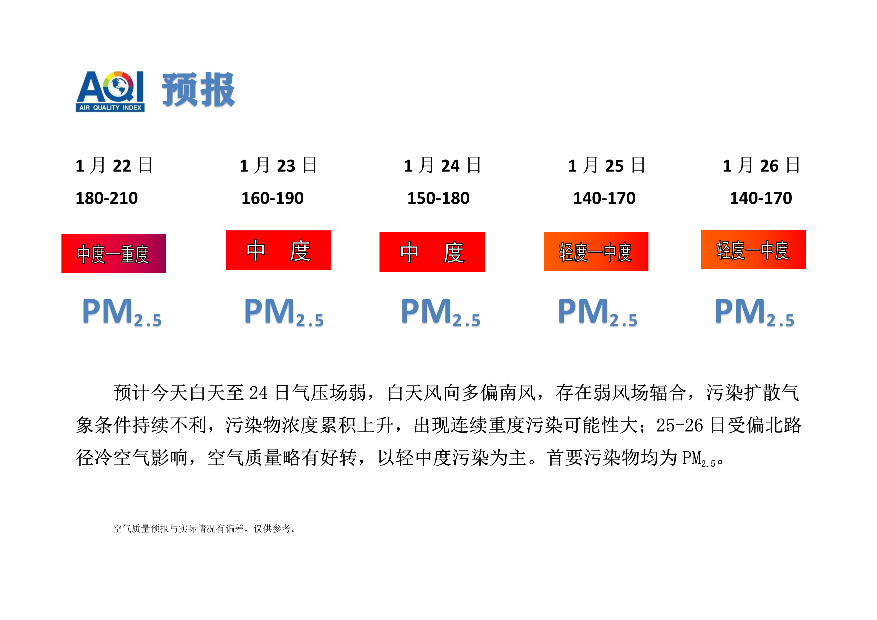 1.22宁晋县空气质量预报_1.png