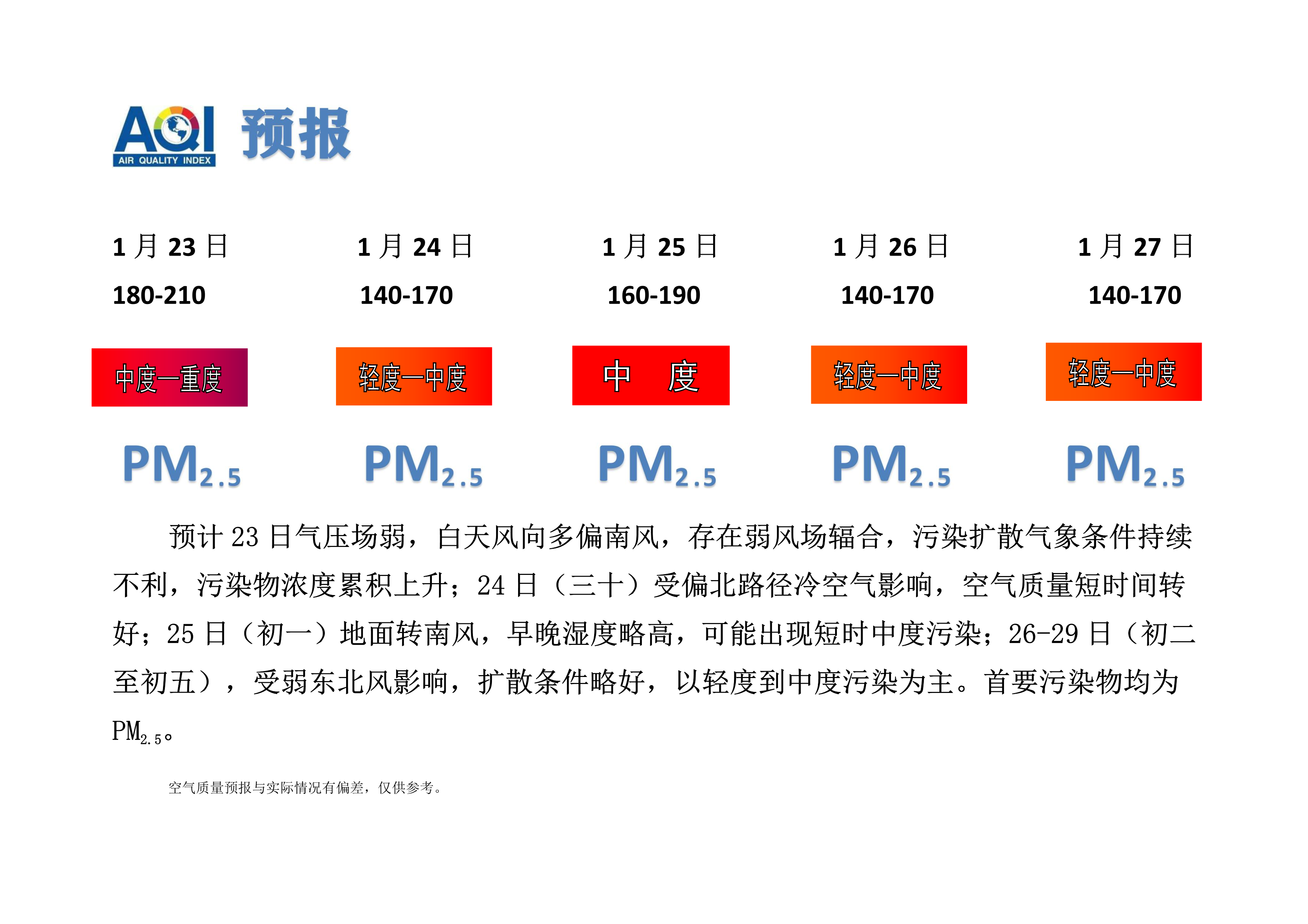 1.23宁晋县空气质量预报_1.png