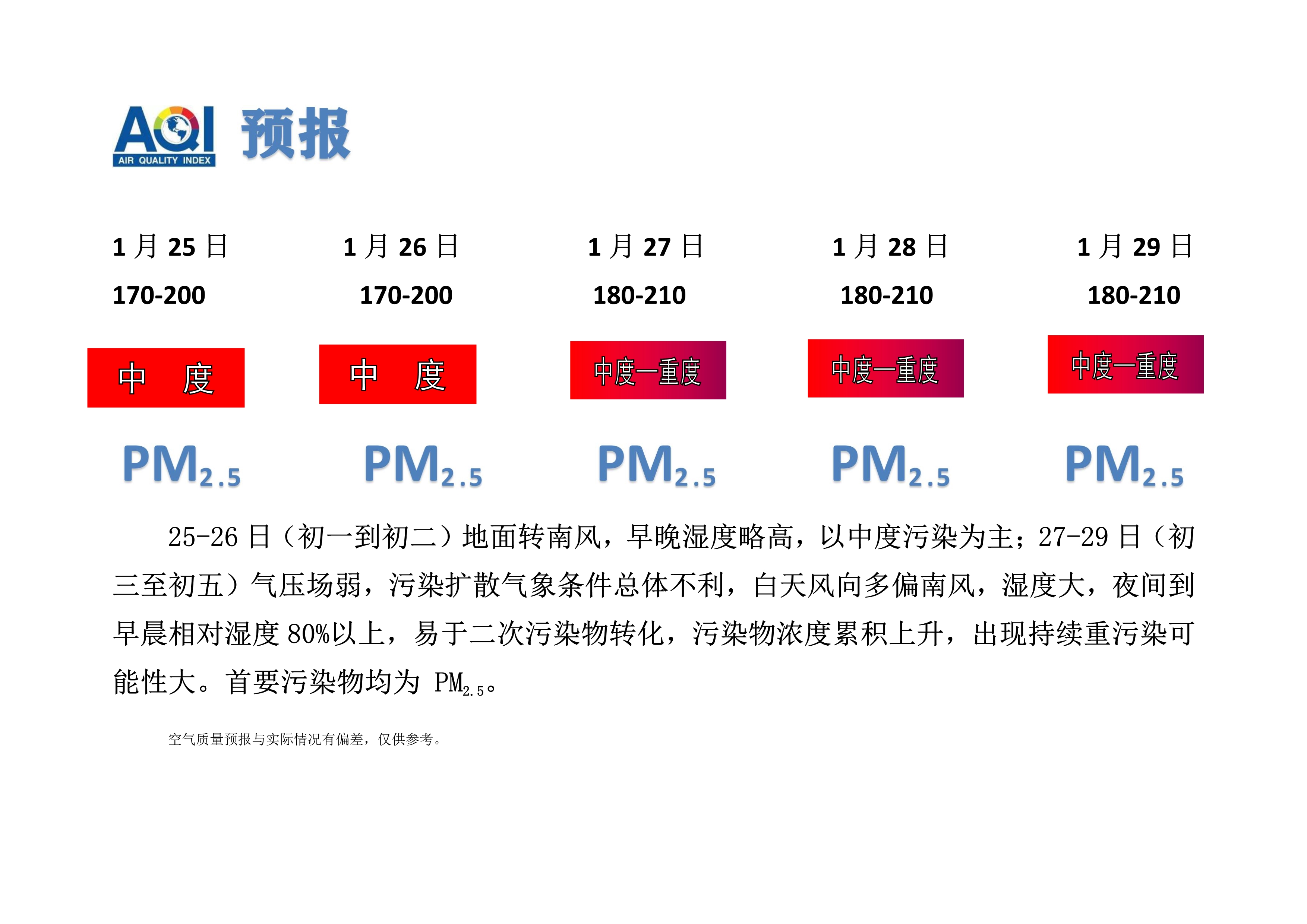 1.24宁晋县空气质量预报_1.jpg