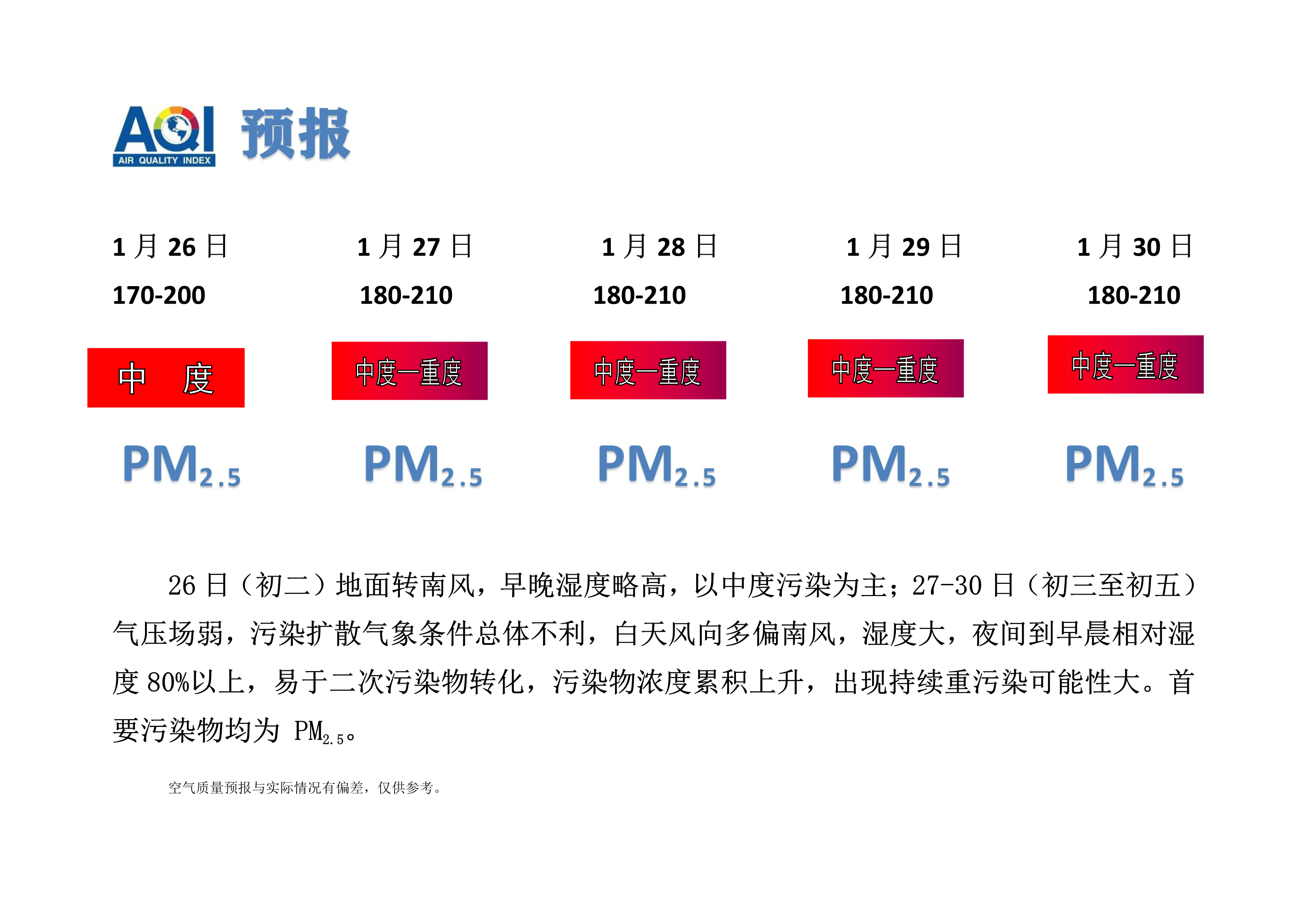 1.25宁晋县空气质量预报_1.png