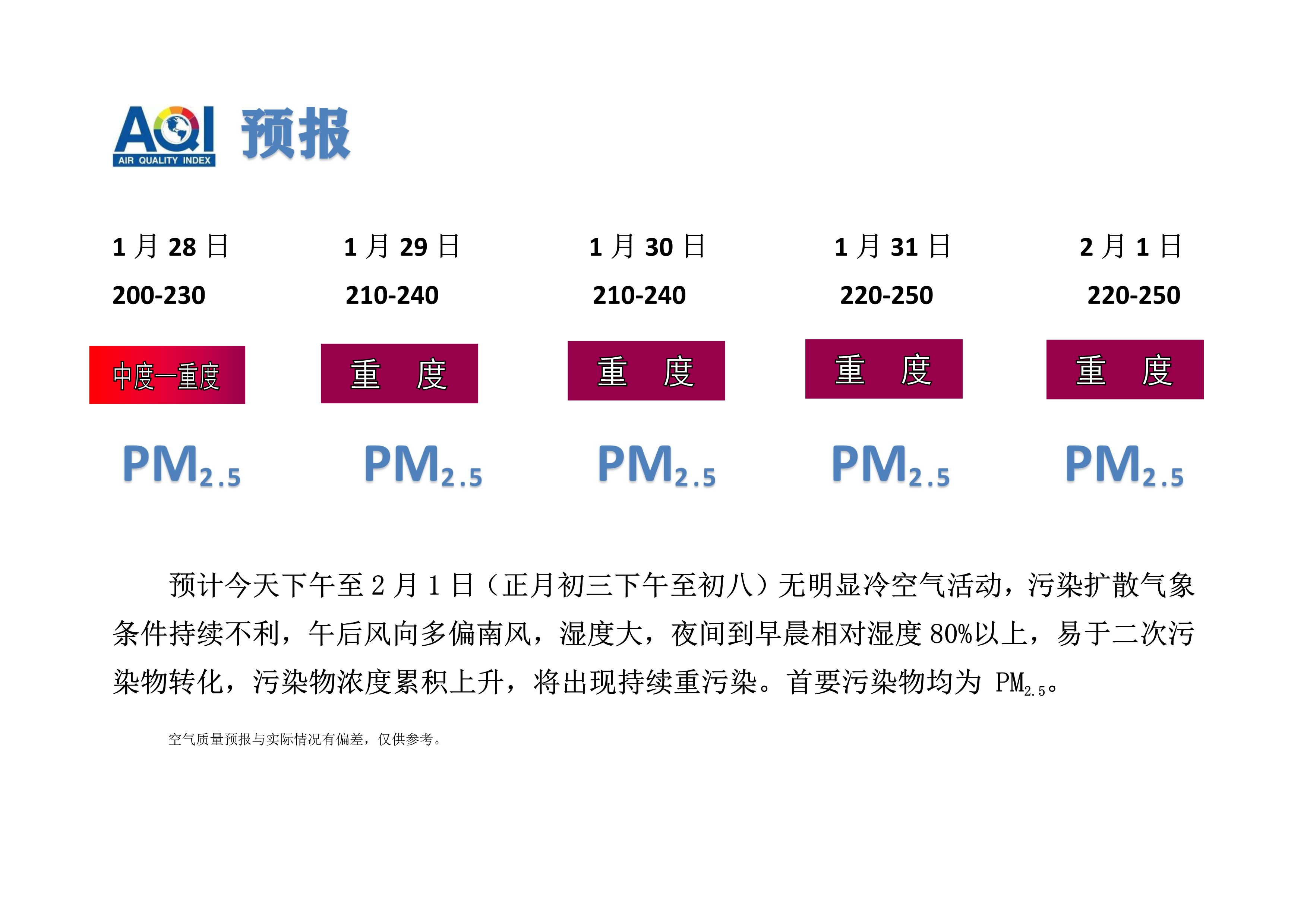 1.28宁晋县空气质量预报_1.jpg