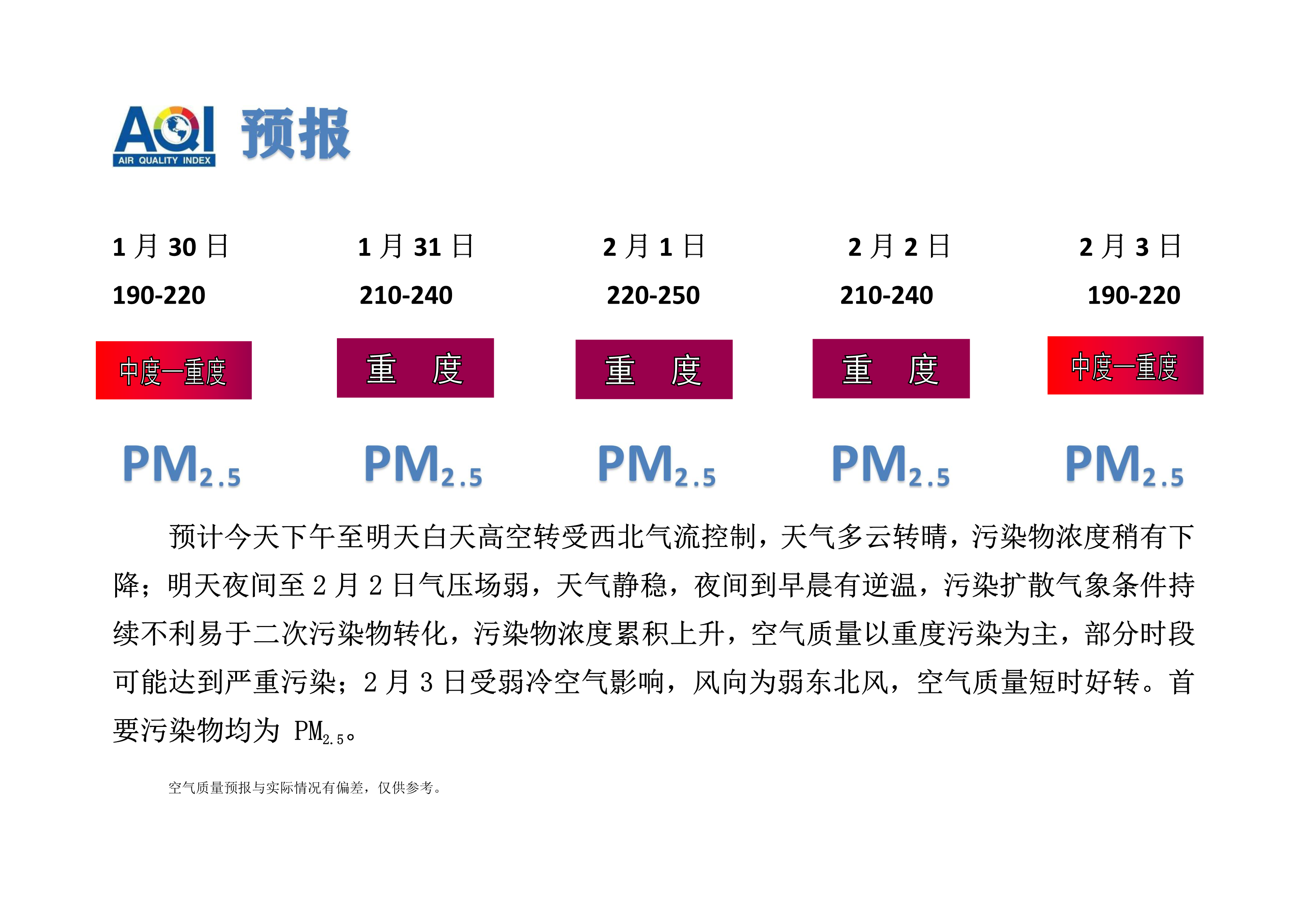 1.30宁晋县空气质量预报_1.png