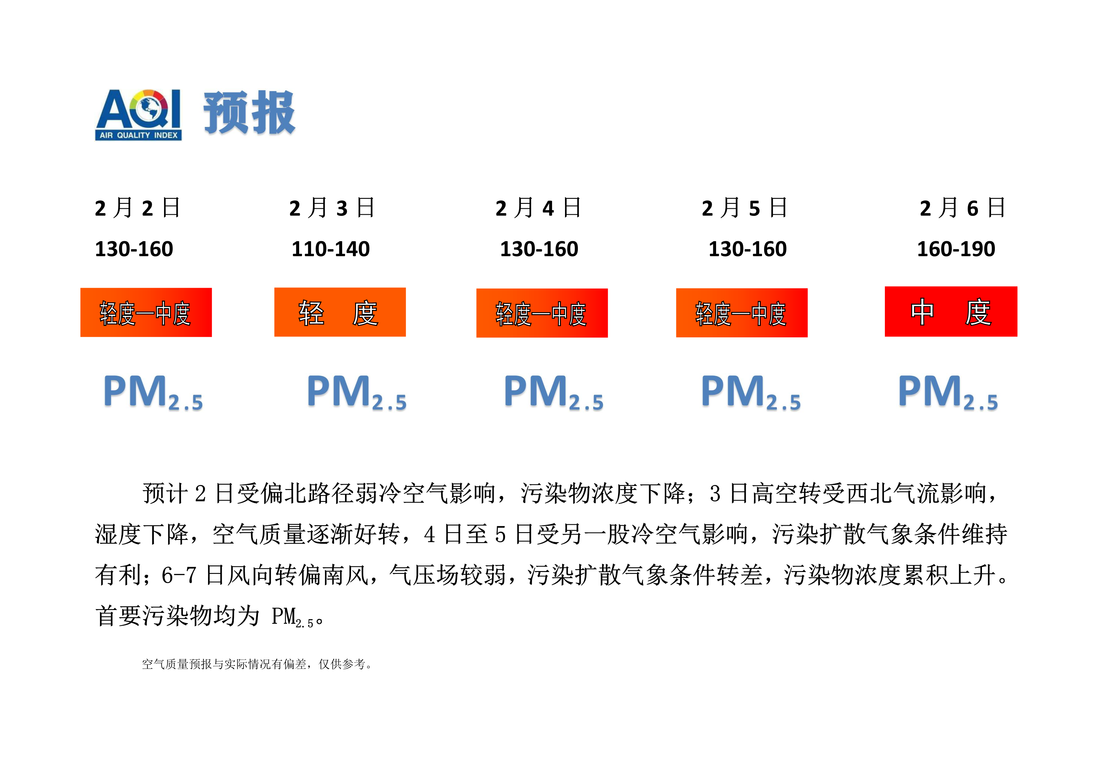 2.2宁晋县空气质量预报_1.png