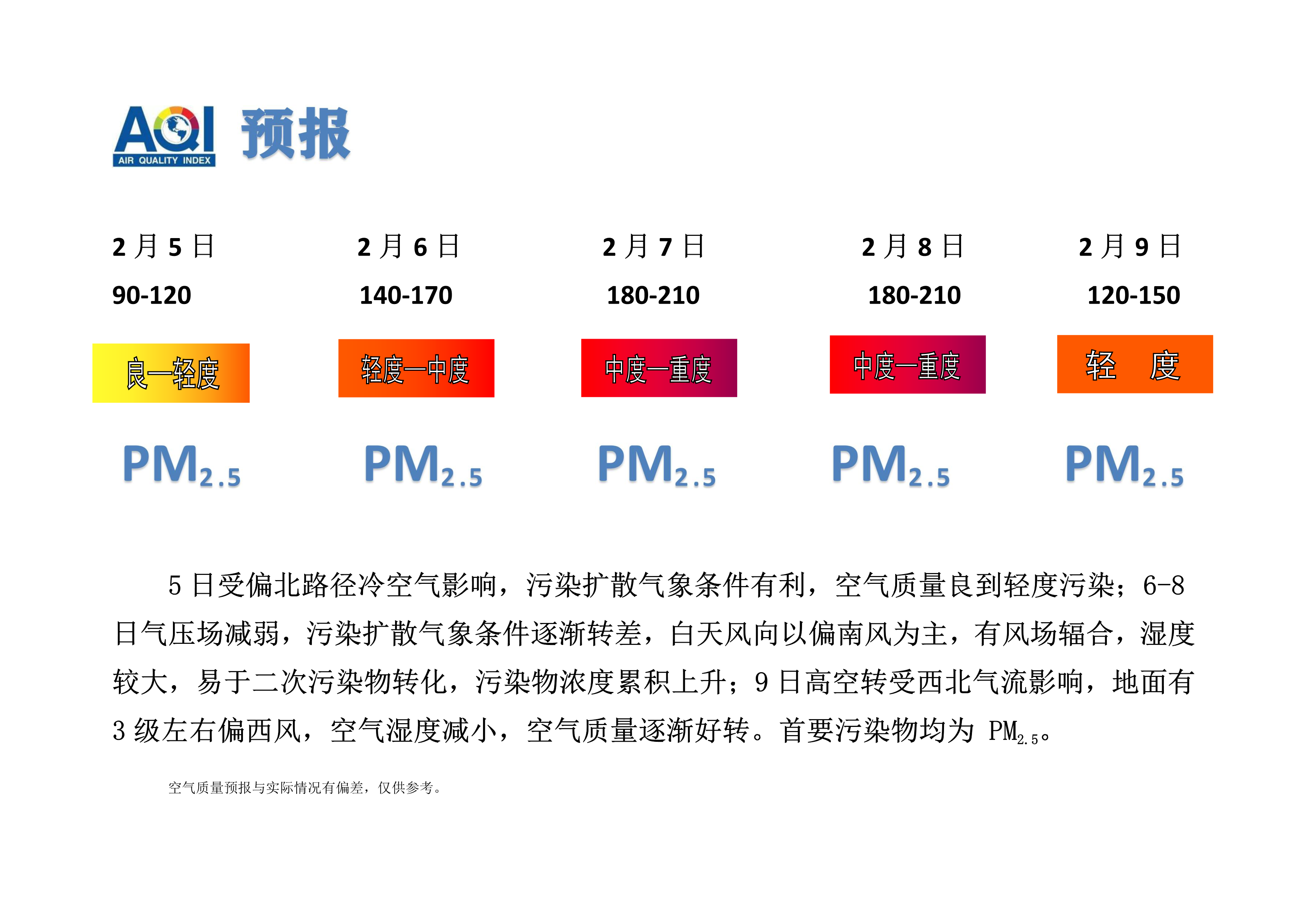 2.5宁晋县空气质量预报_1.png