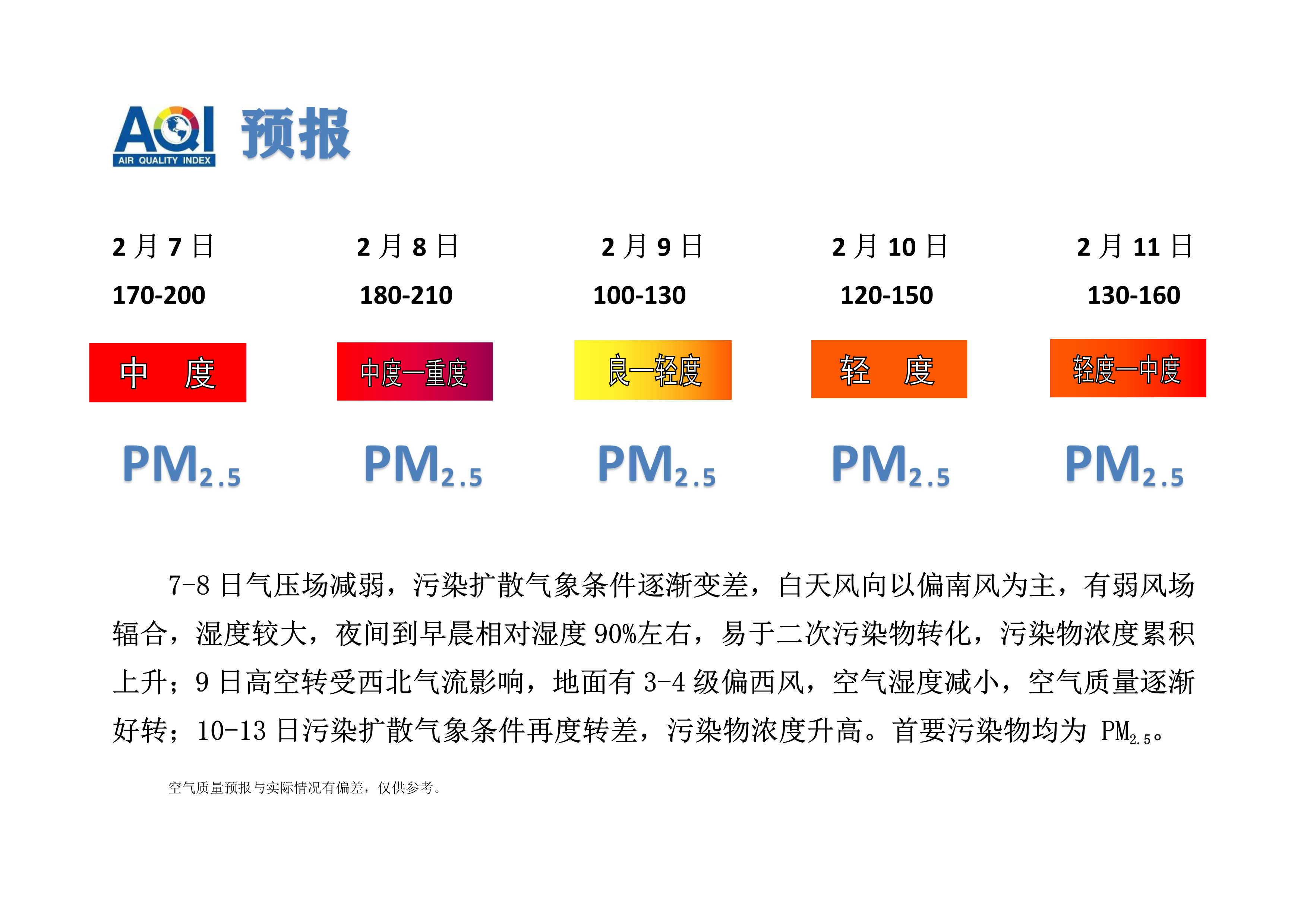 2.7宁晋县空气质量预报_1.png