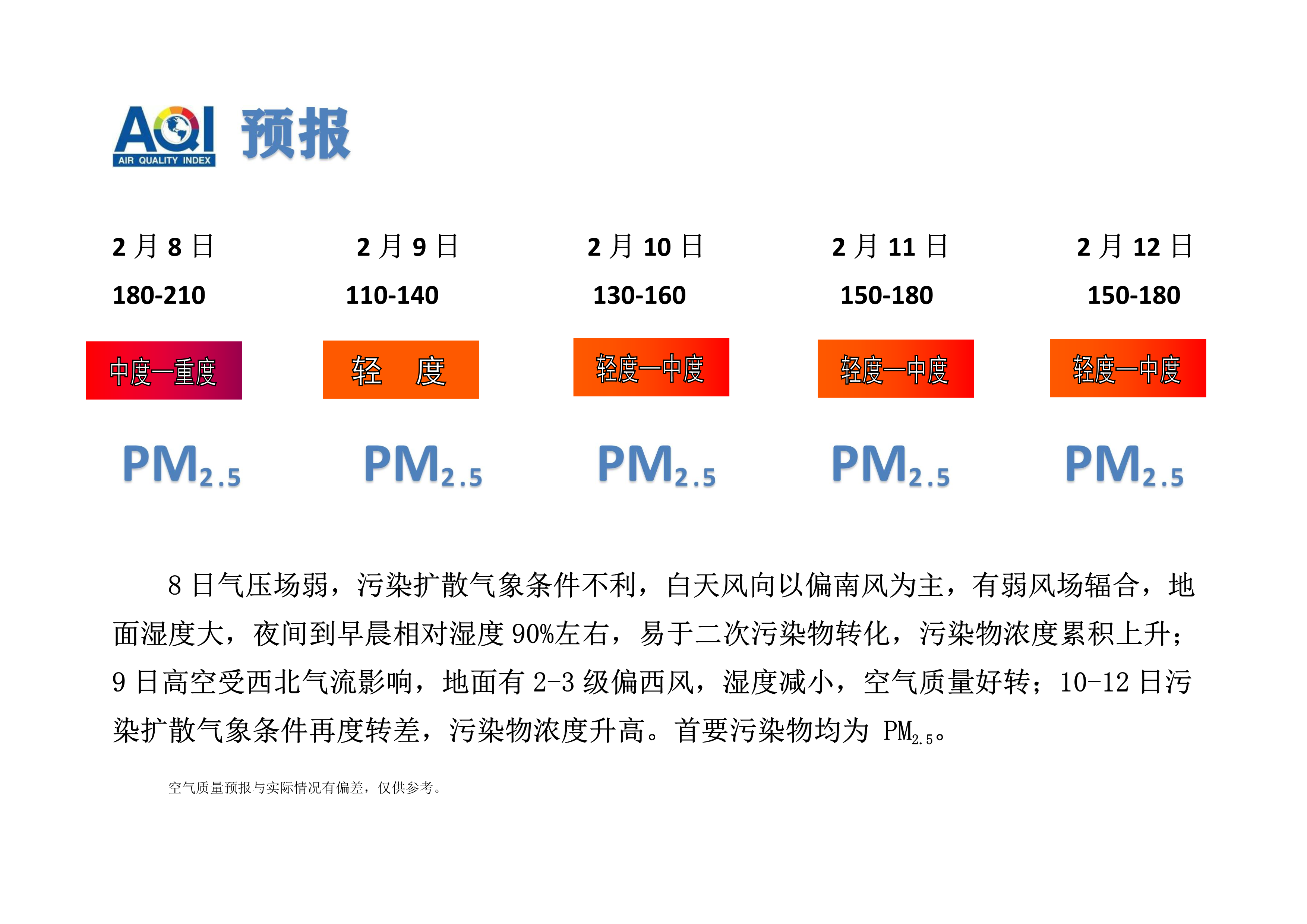 2.8宁晋县空气质量预报_1.png