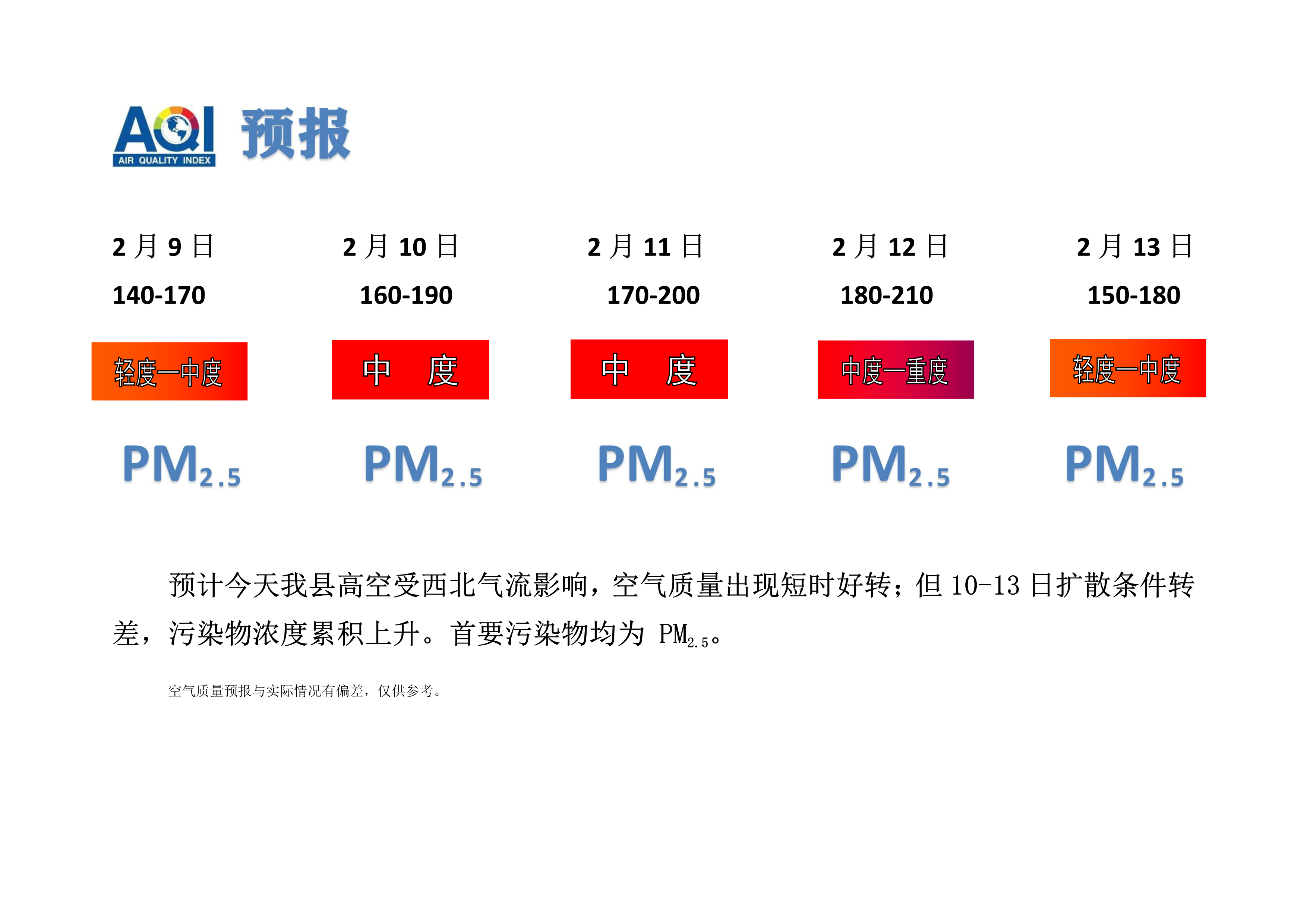 2.9宁晋县空气质量预报_1.png