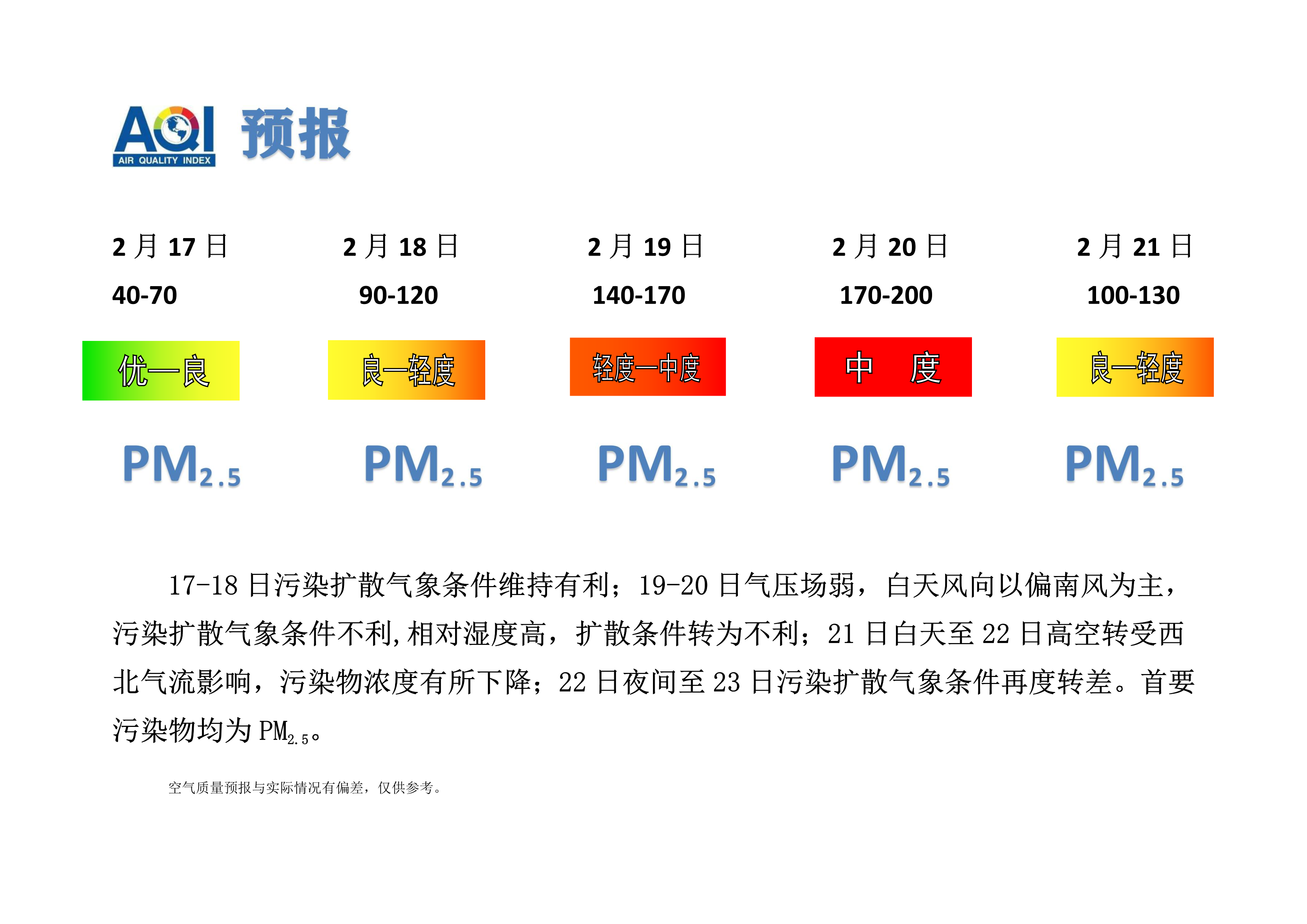 2.17宁晋县空气质量预报_1.png