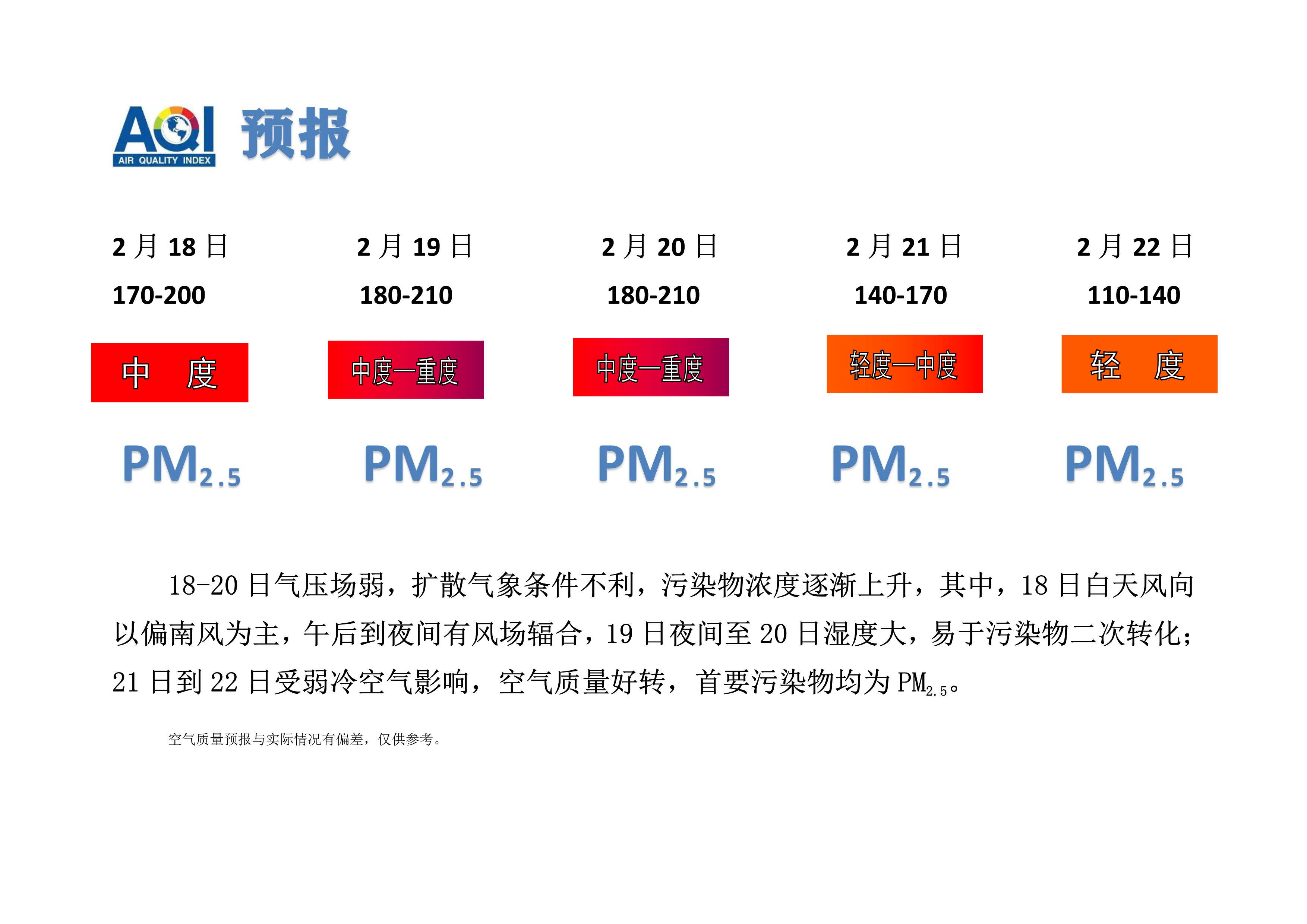 2.18宁晋县空气质量预报_1.png