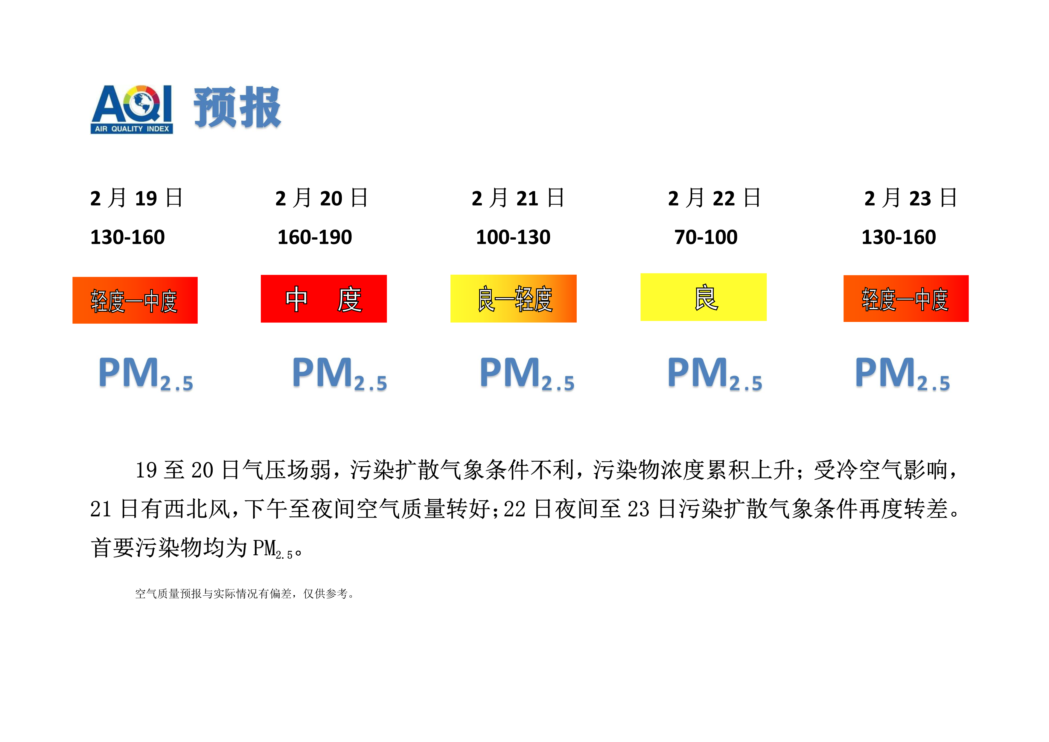 2.19宁晋县空气质量预报_1.png