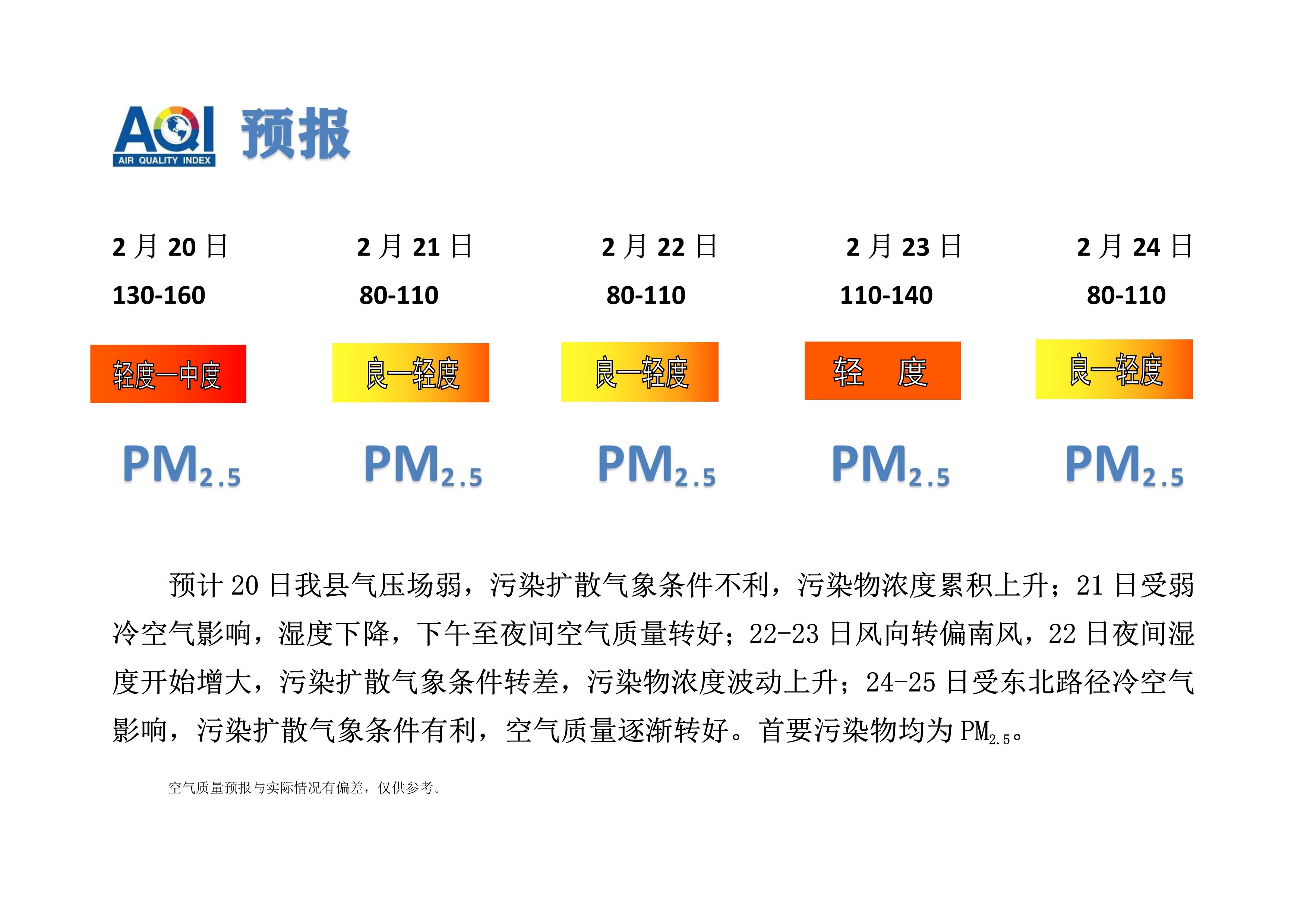 2.20宁晋县空气质量预报_1.png