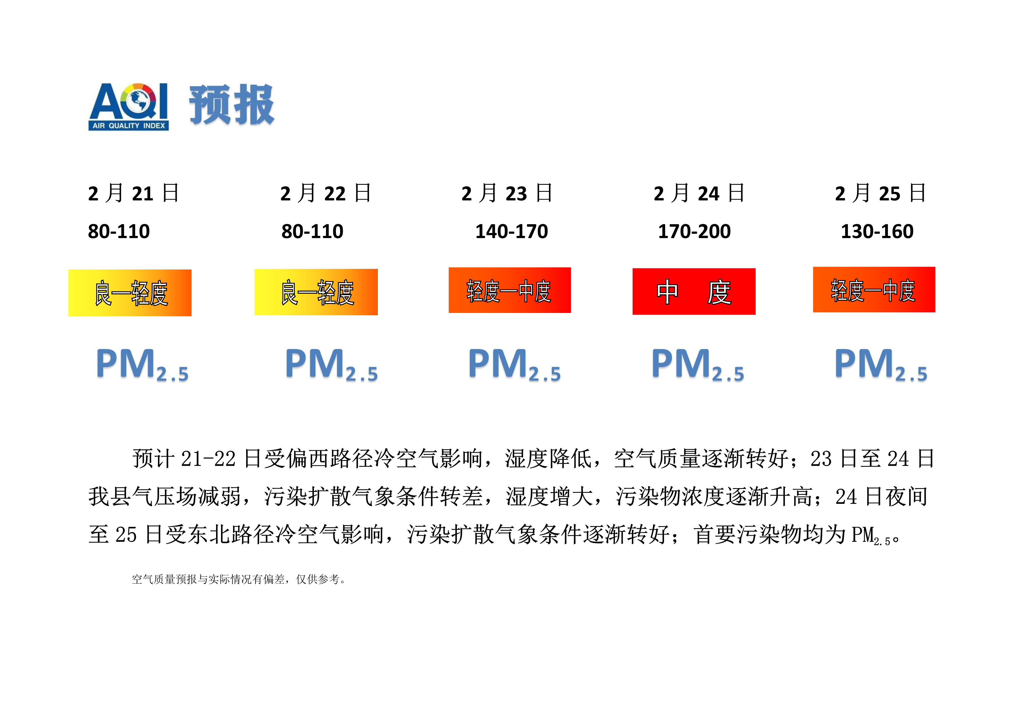 2.21宁晋县空气质量预报_1.png