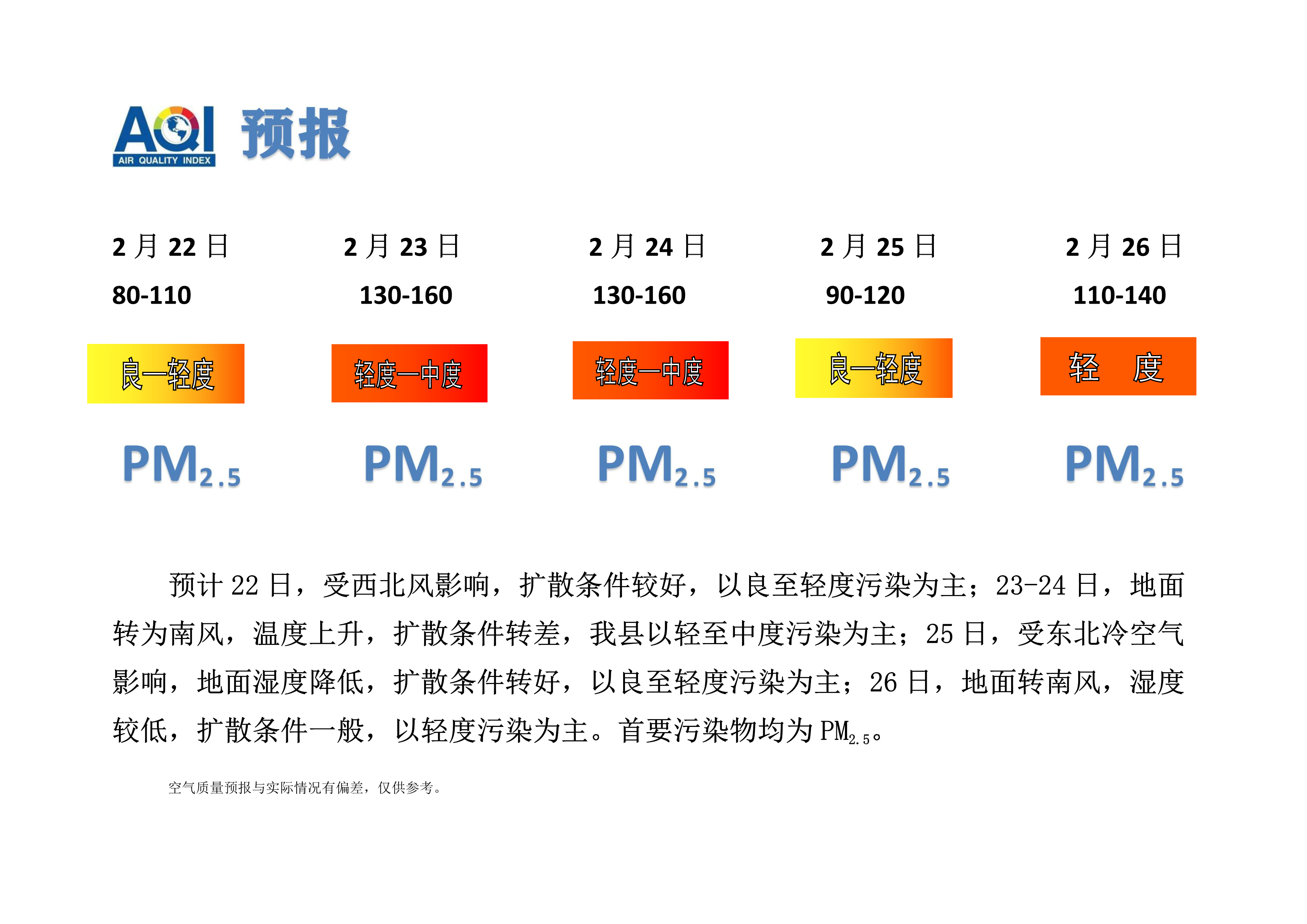 2.22宁晋县空气质量预报_1.png