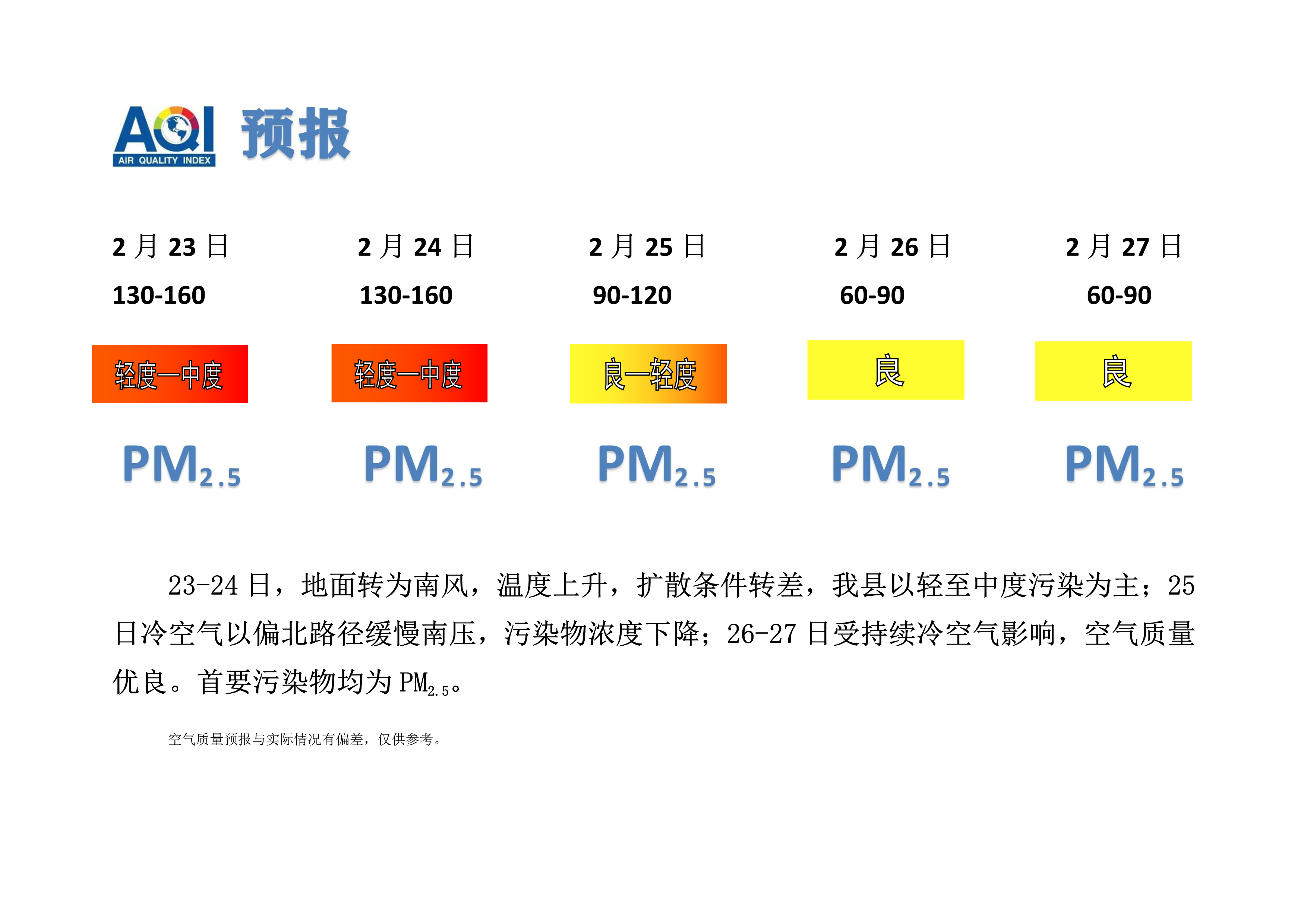 2.23宁晋县空气质量预报_1.png