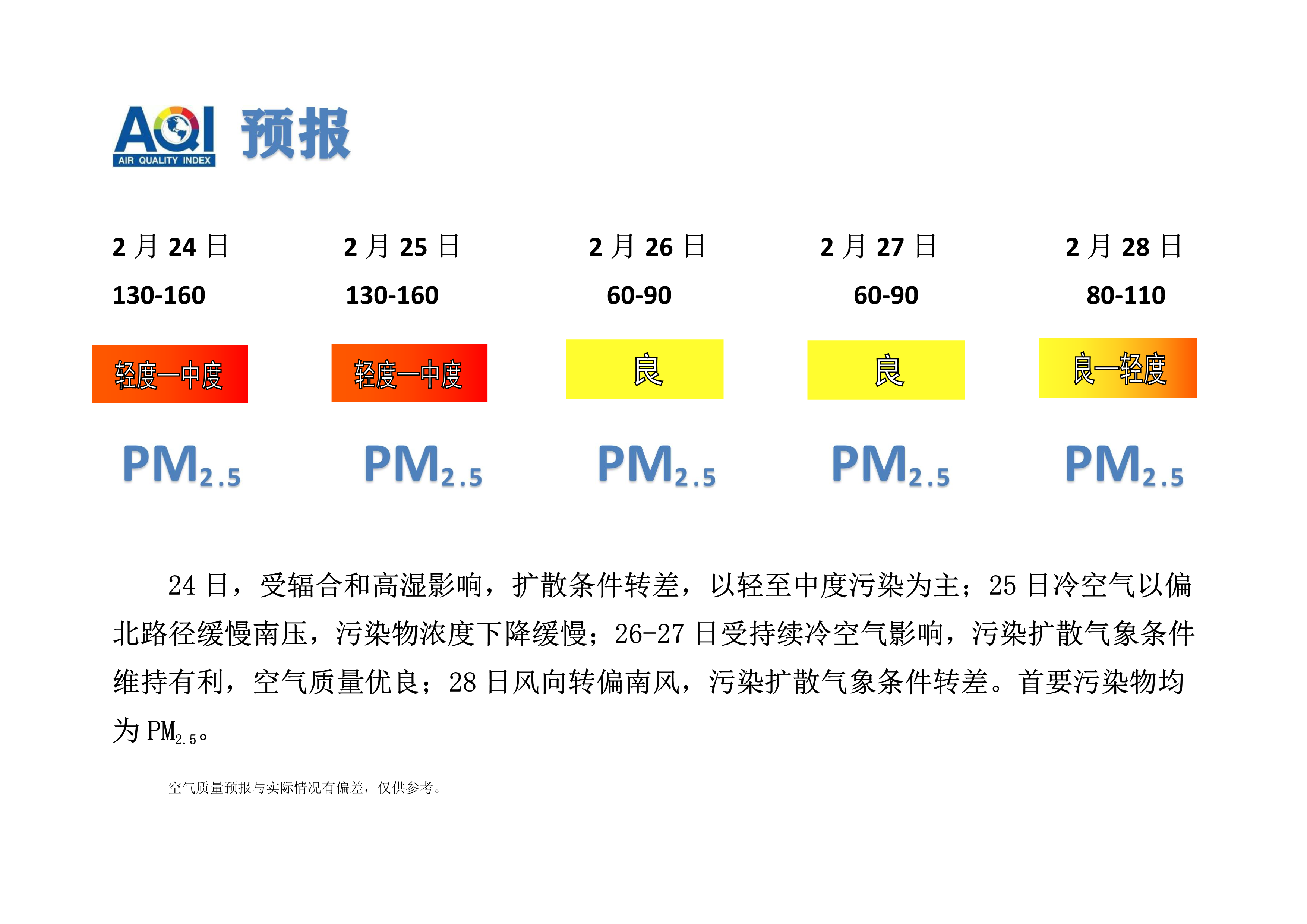 2.24宁晋县空气质量预报_1.png