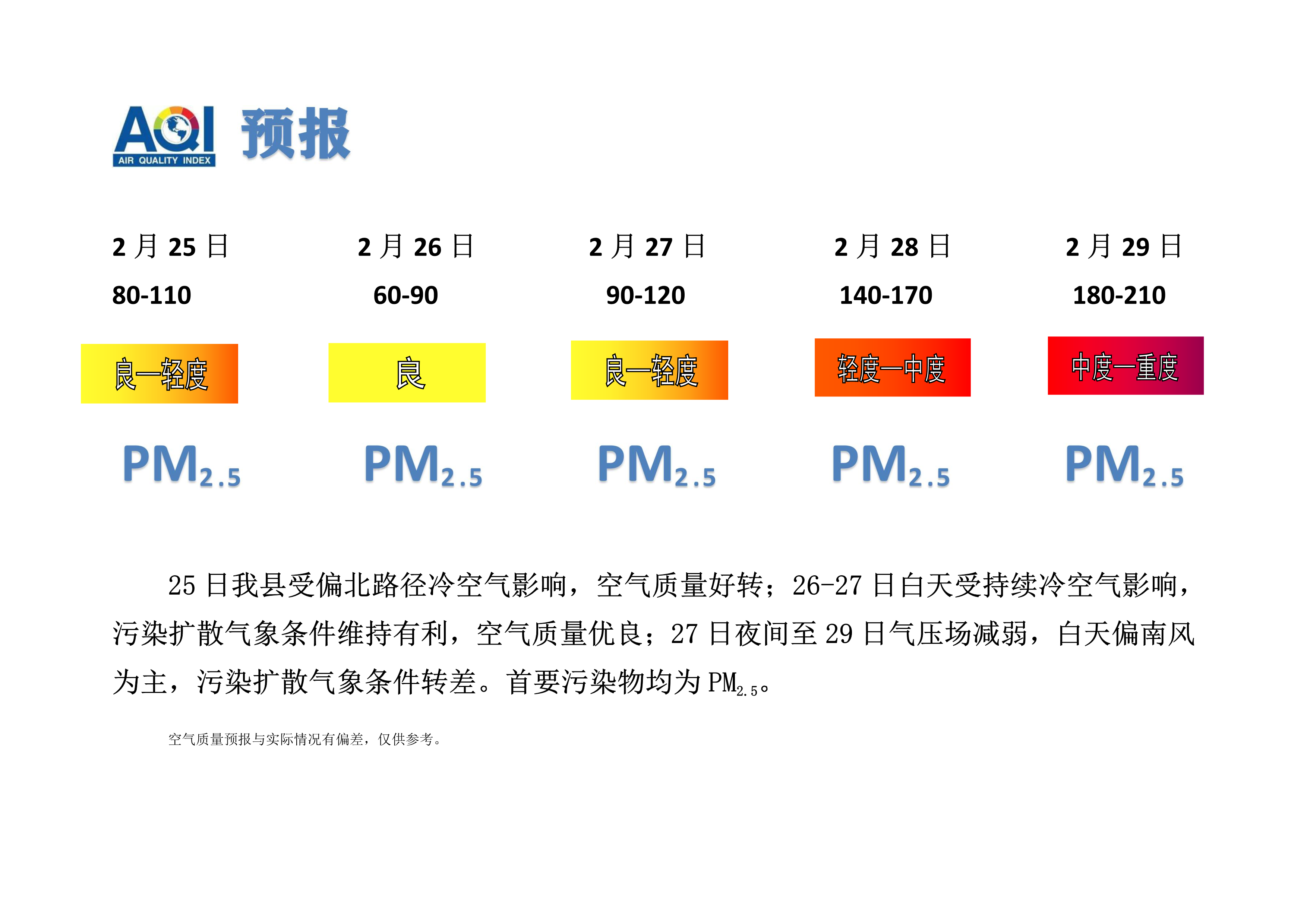 2.25宁晋县空气质量预报_1.png