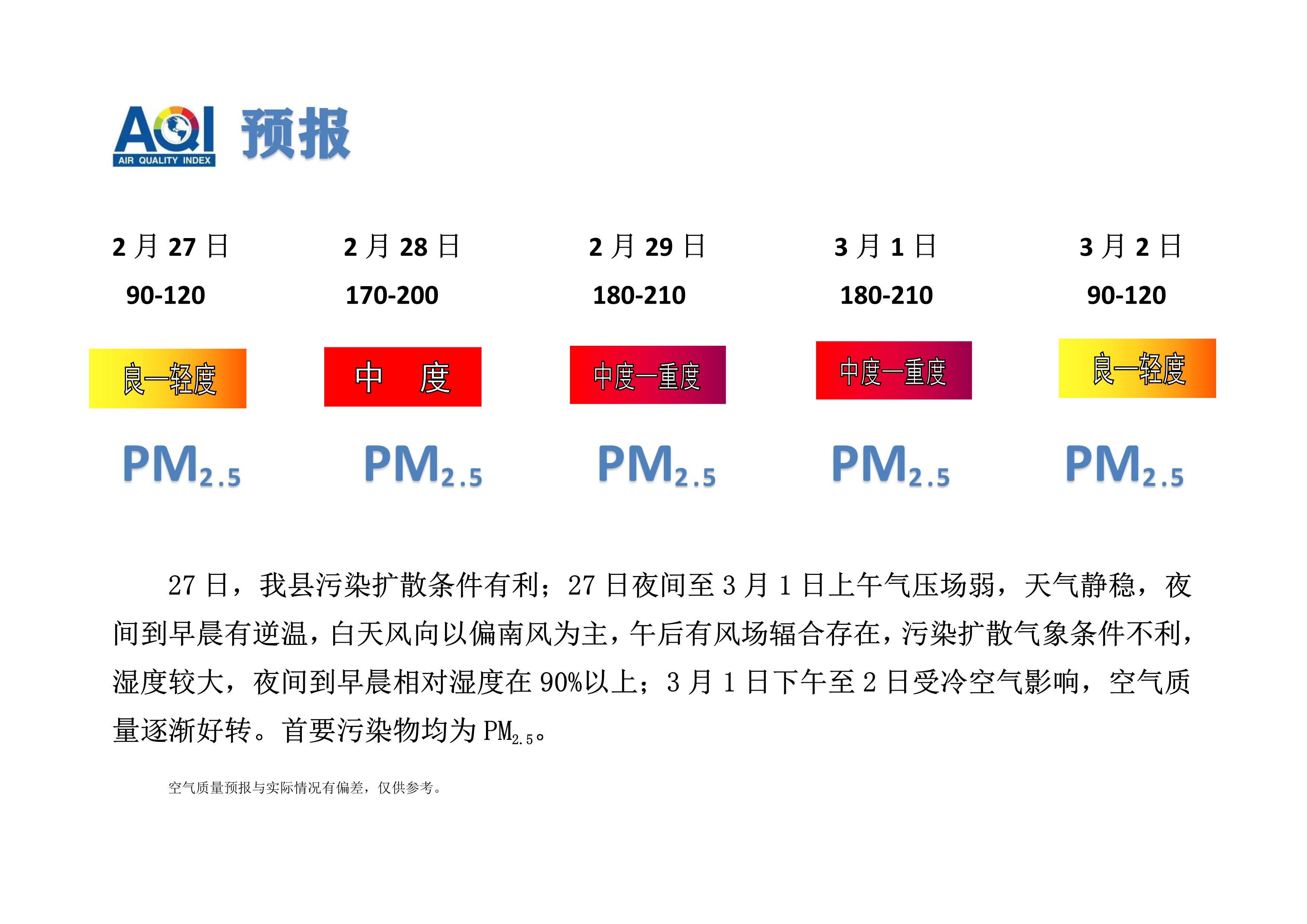 2.27宁晋县空气质量预报_1.png