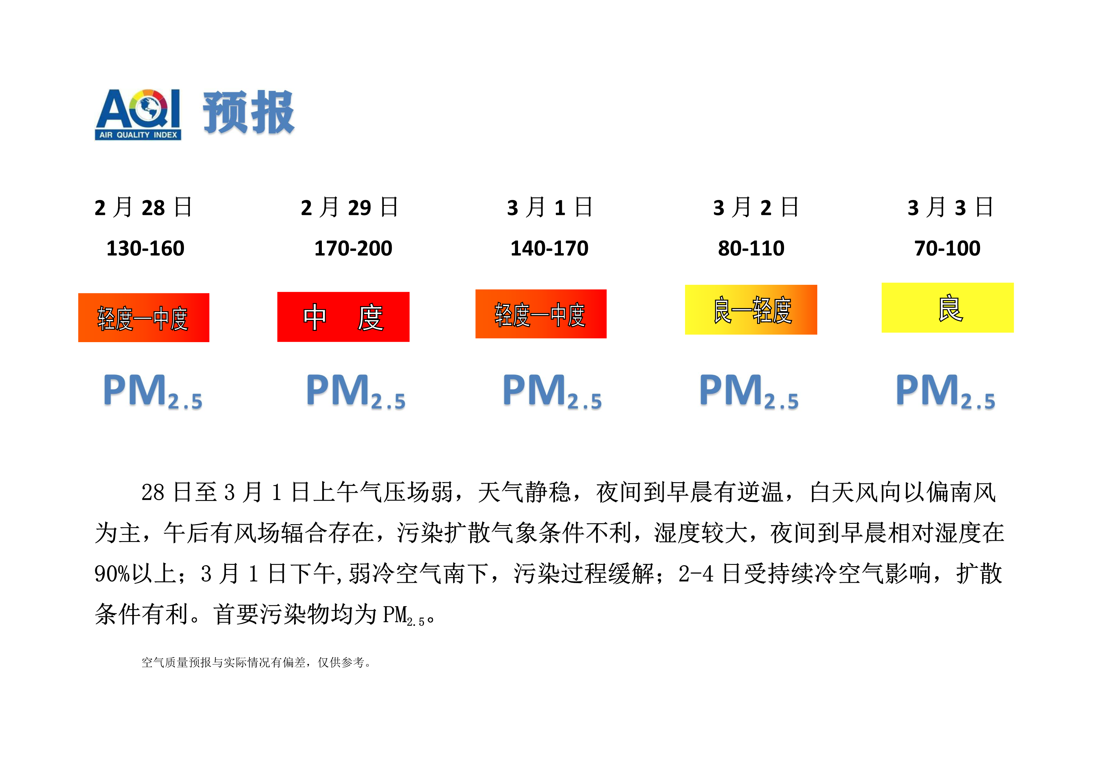 2.28宁晋县空气质量预报_1.png