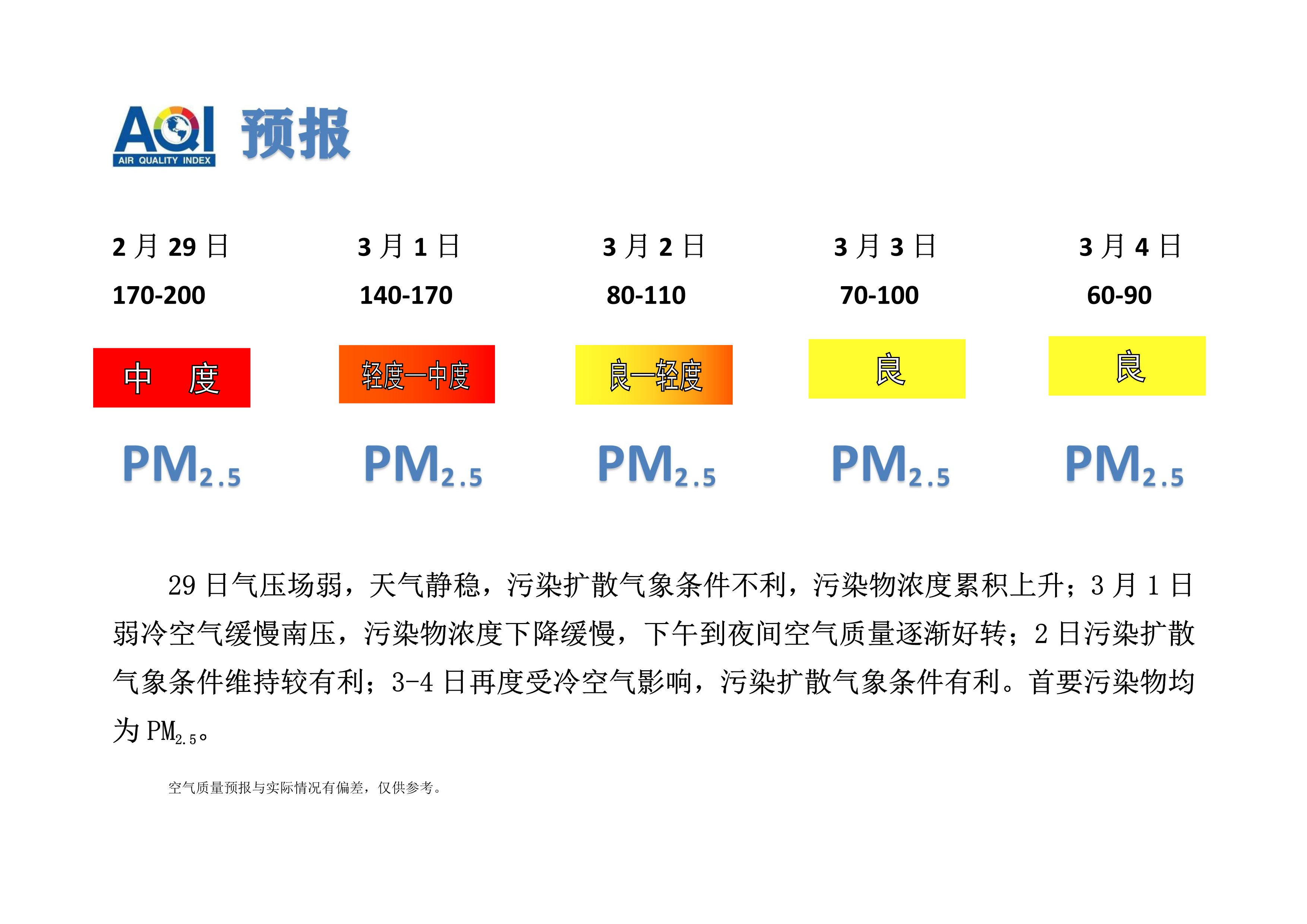 2.29宁晋县空气质量预报_1.png