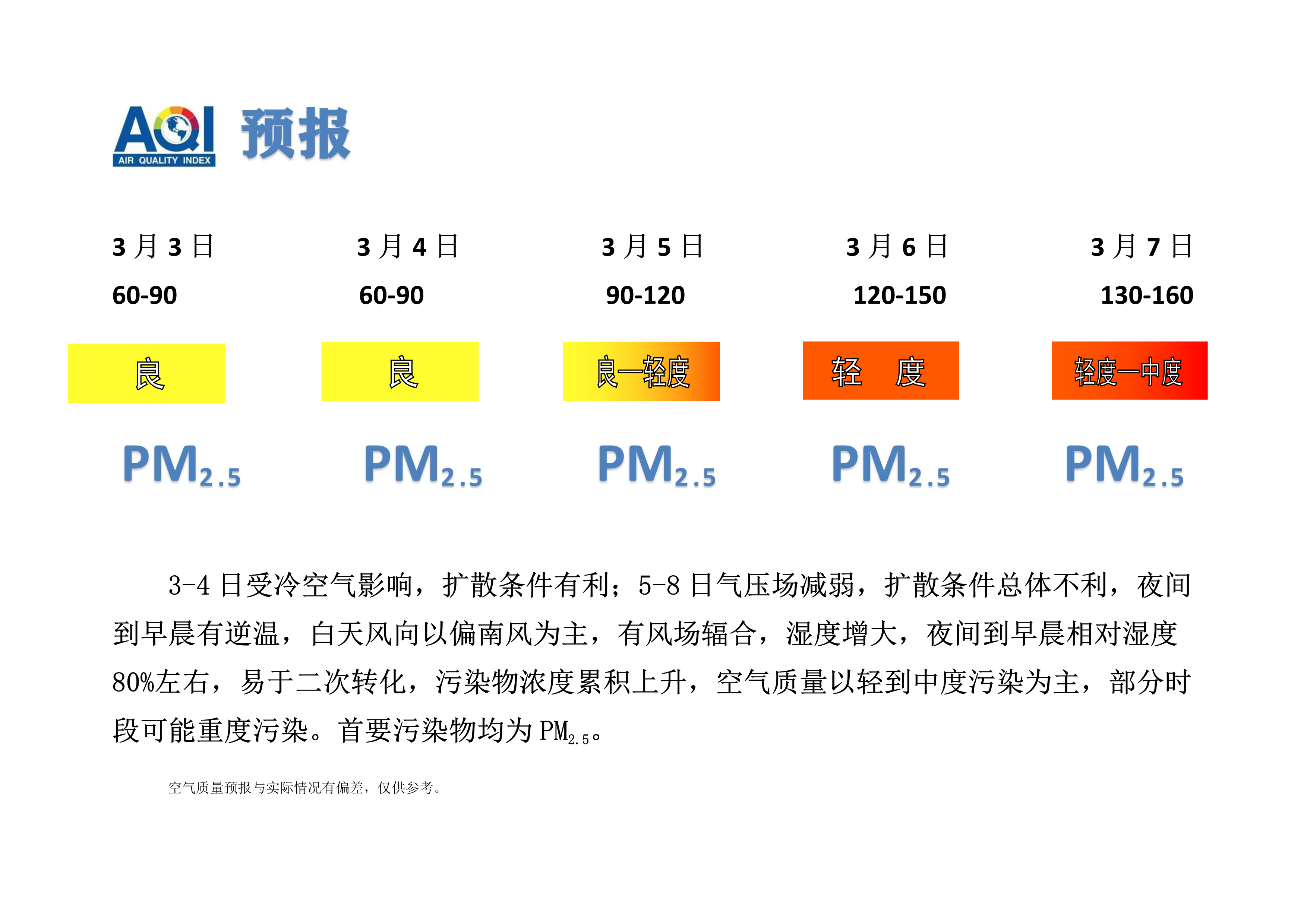 3.3宁晋县空气质量预报_1.png