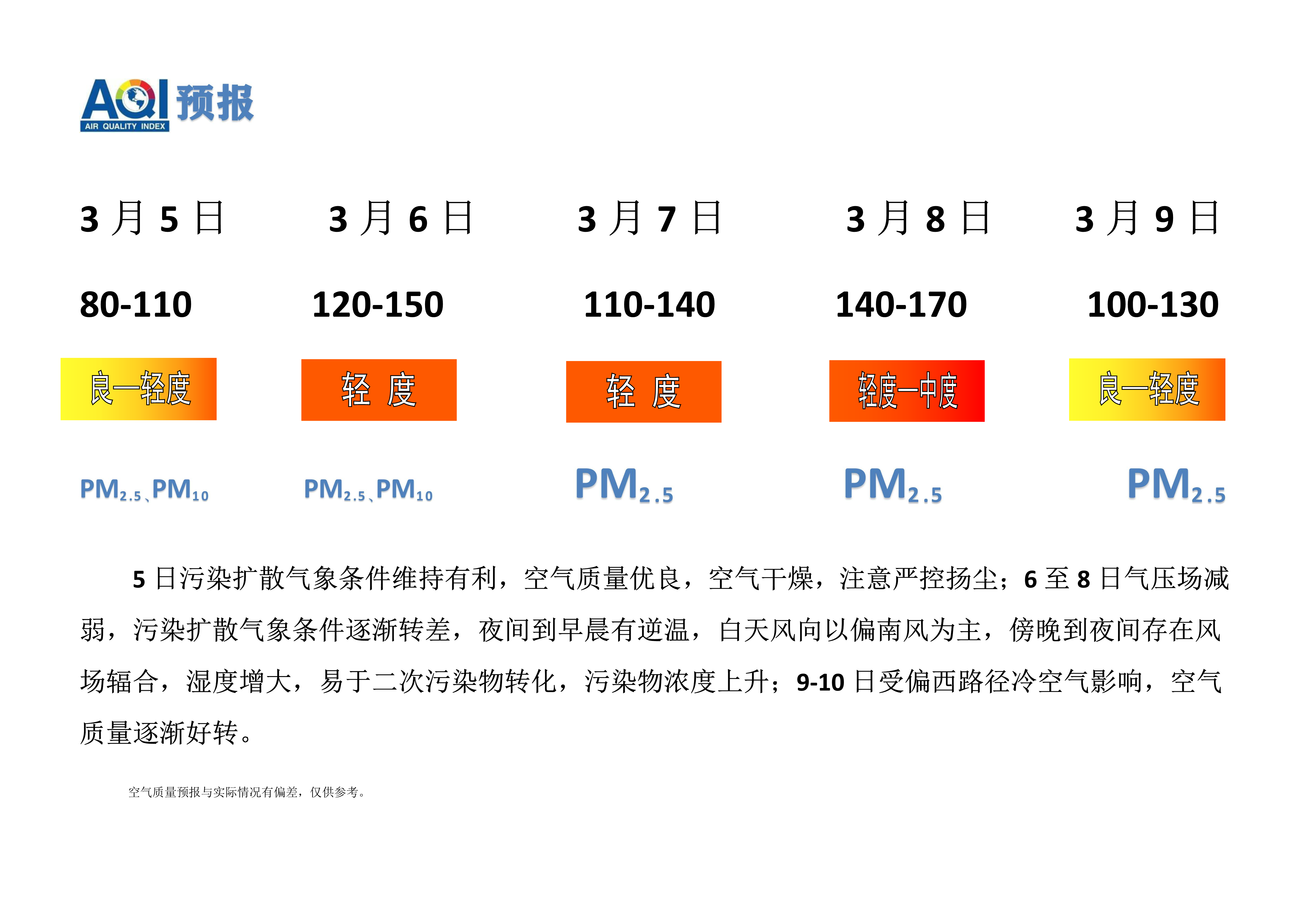 3.5宁晋县空气质量预报_1.png