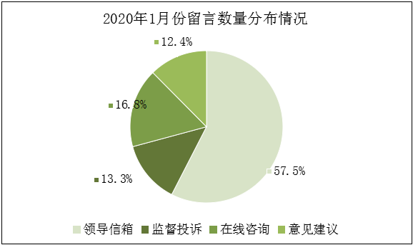 2020年1月份饼图.png
