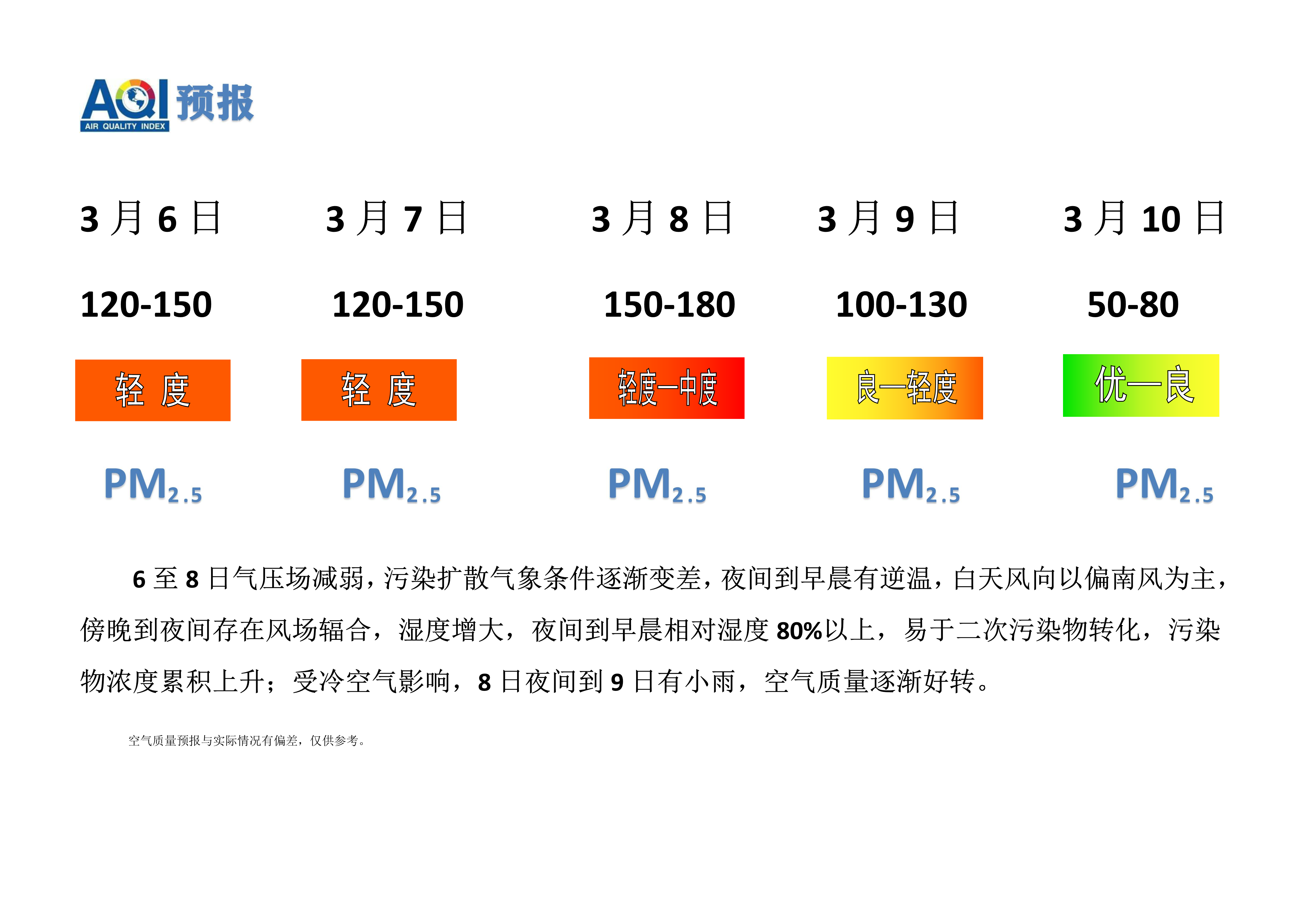 3.6宁晋县空气质量预报_1.png