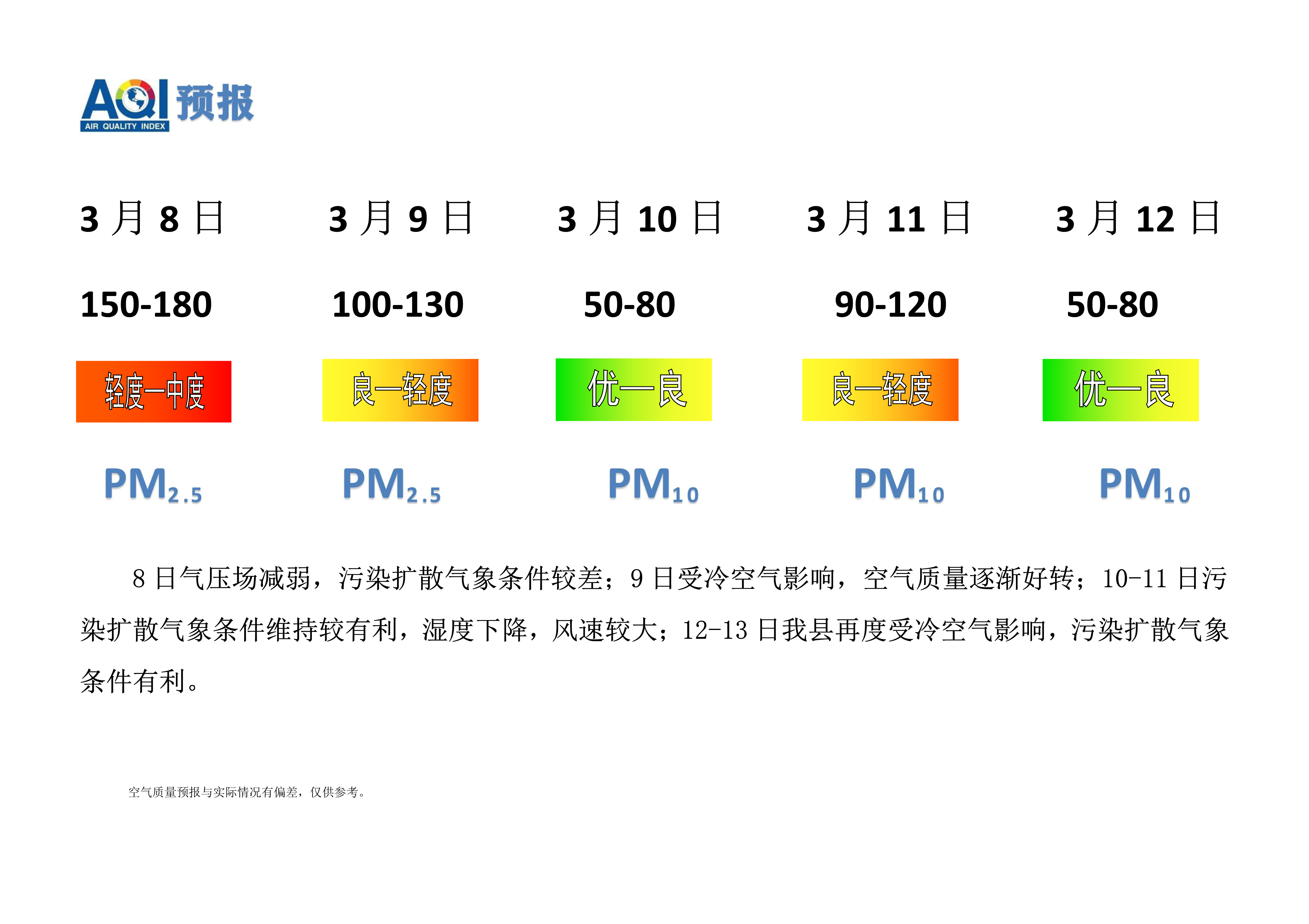 3.8宁晋县空气质量预报_1.png