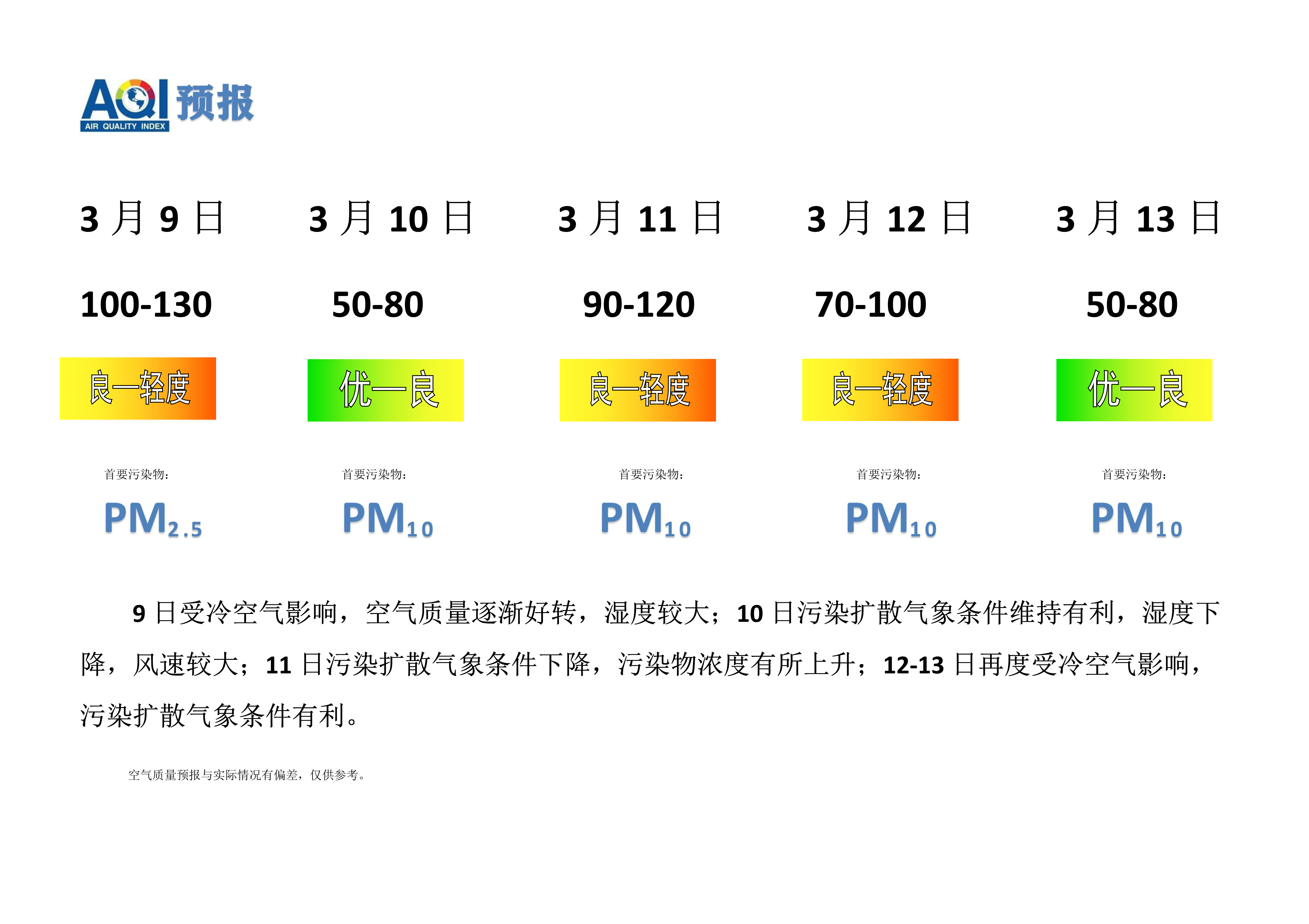 3.9宁晋县空气质量预报_1.png