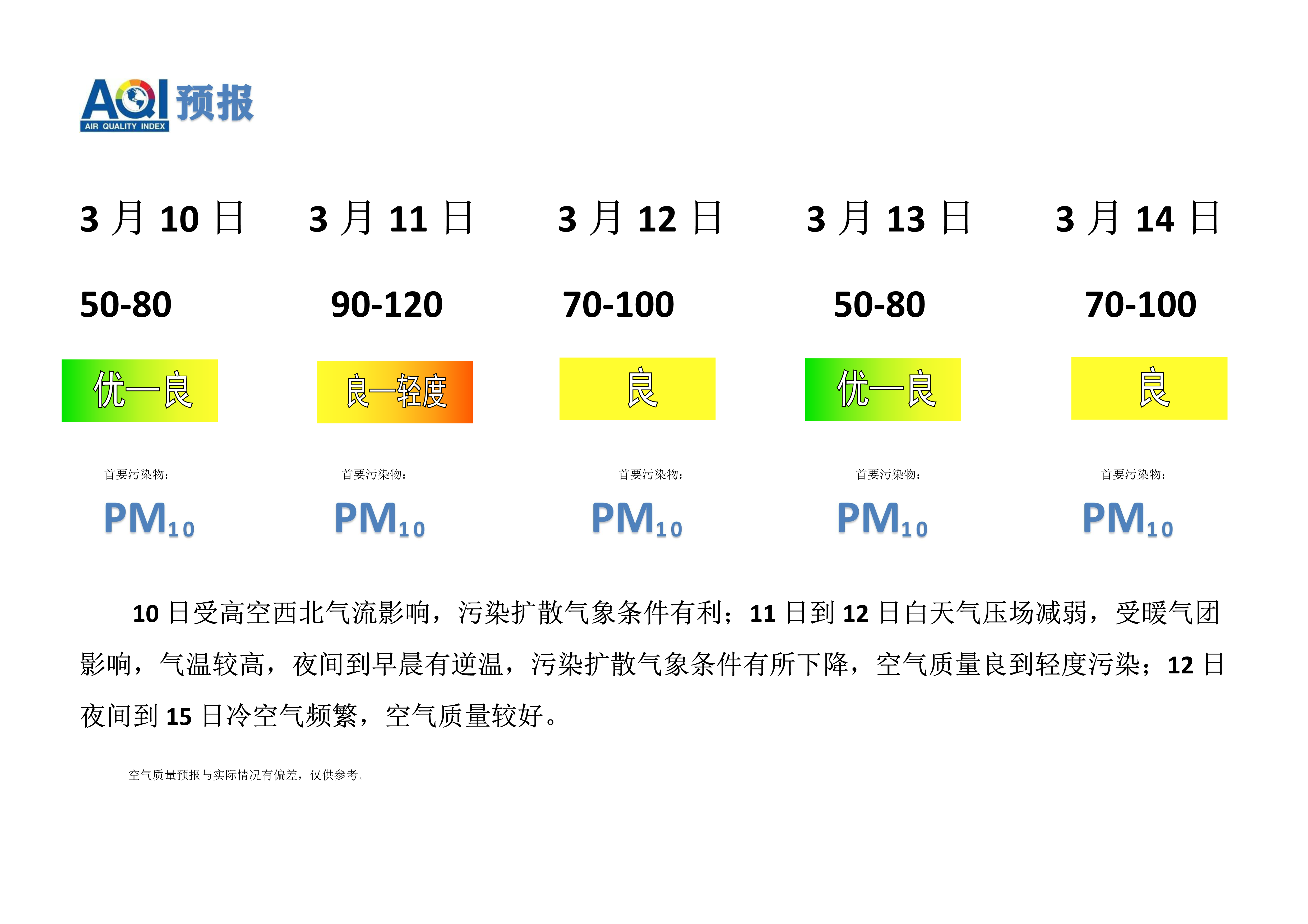 3.10宁晋县空气质量预报_1.png