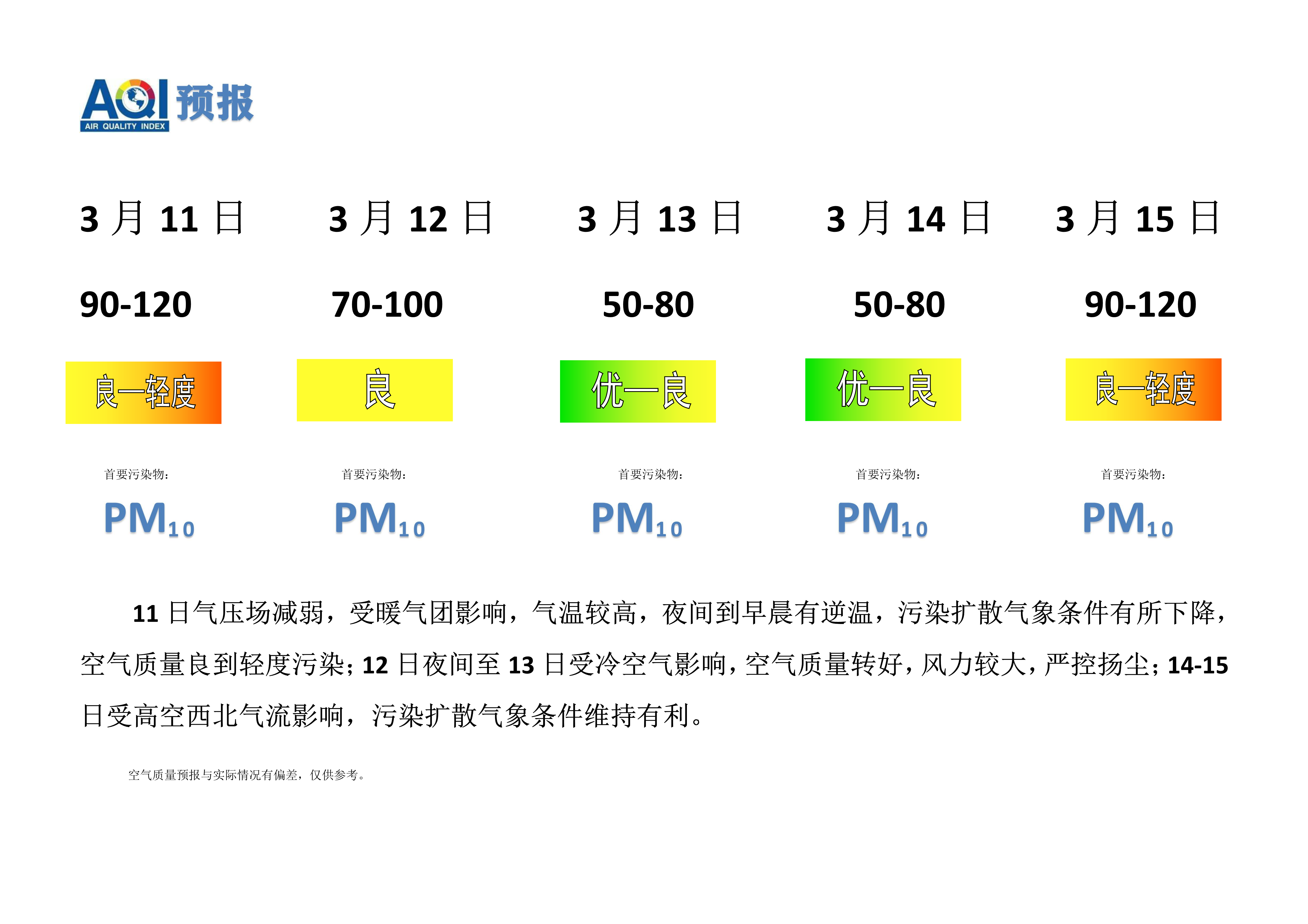 3.11宁晋县空气质量预报_1.png