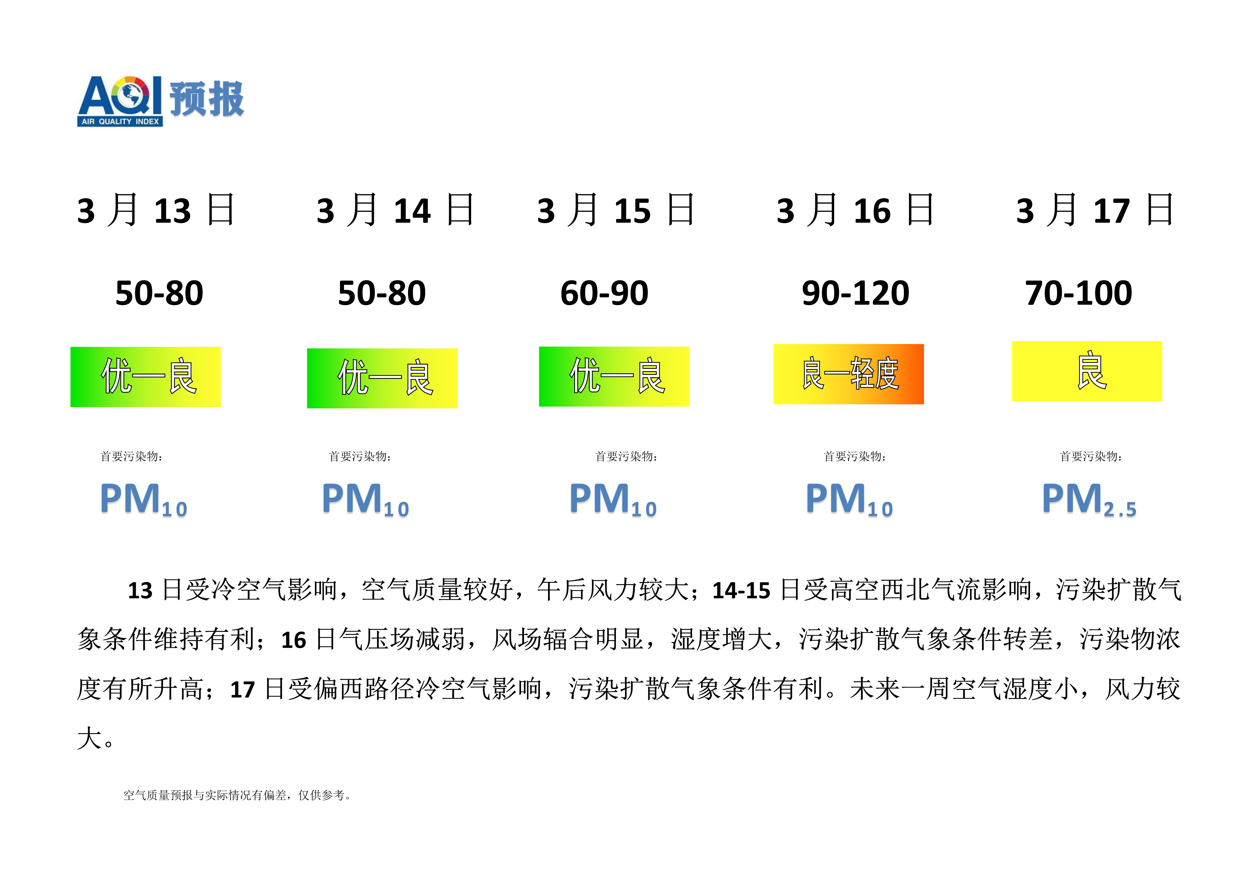 3.13宁晋县空气质量预报_1.png