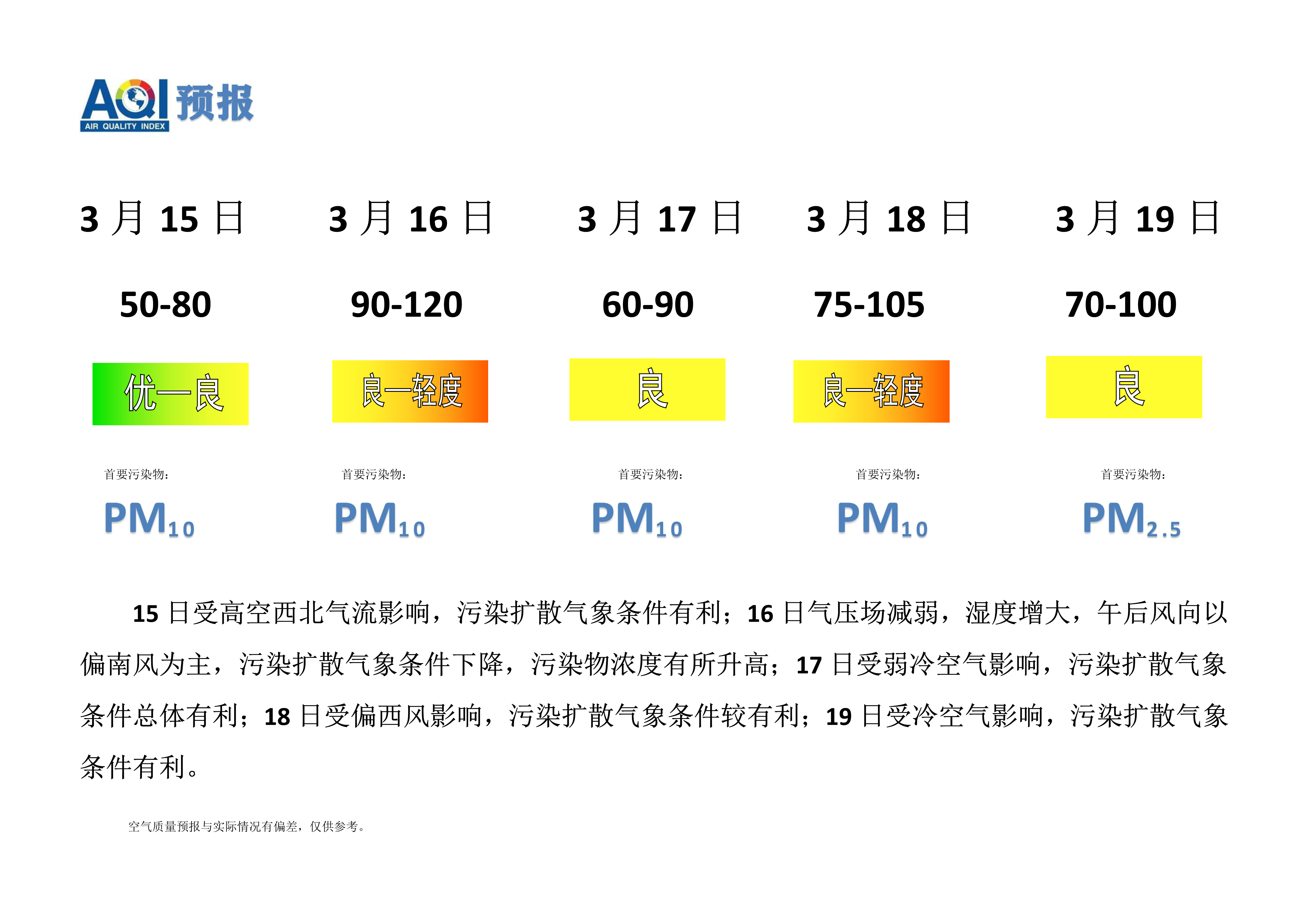 3.15宁晋县空气质量预报_1.png