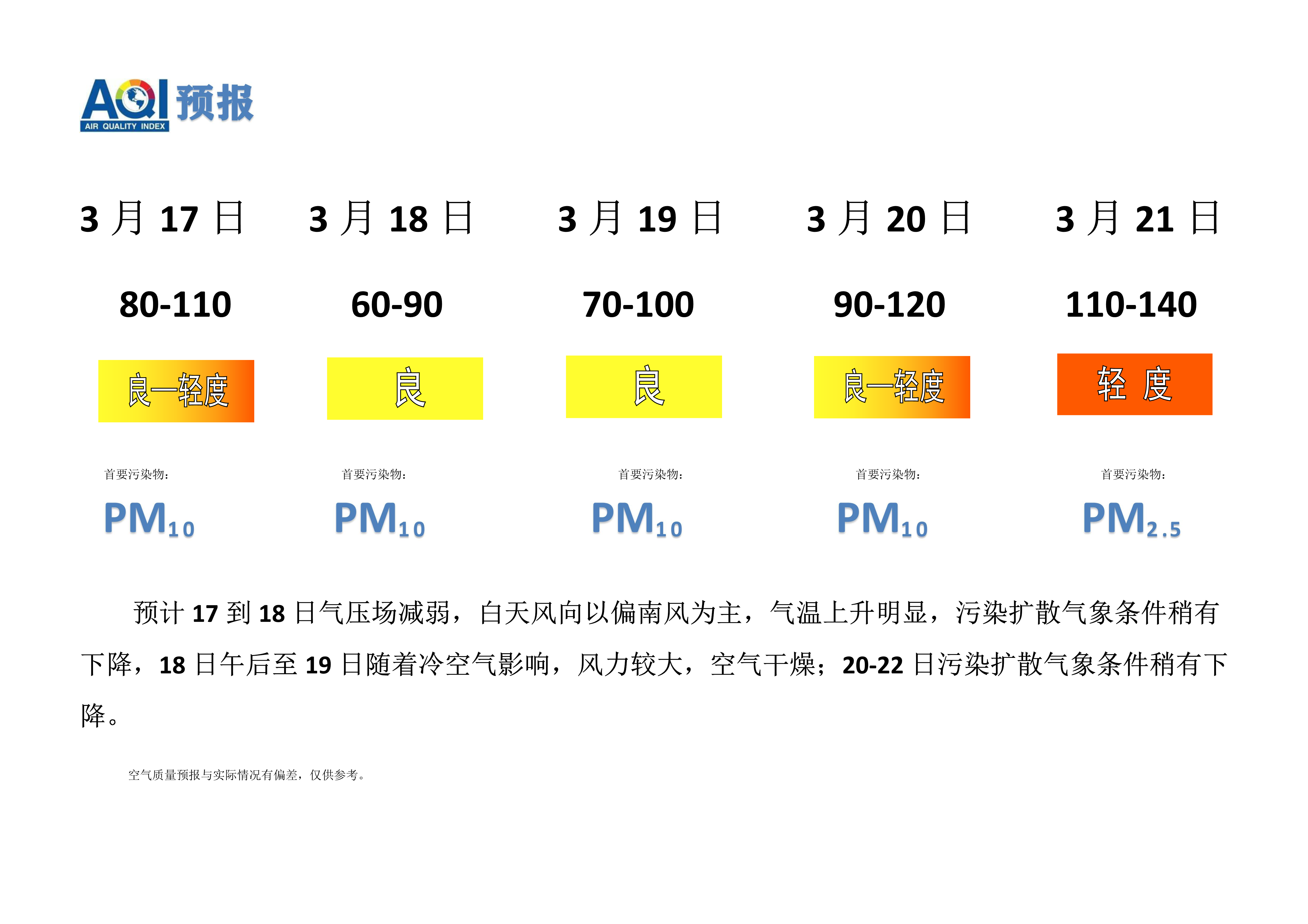 3.17宁晋县空气质量预报_1.png